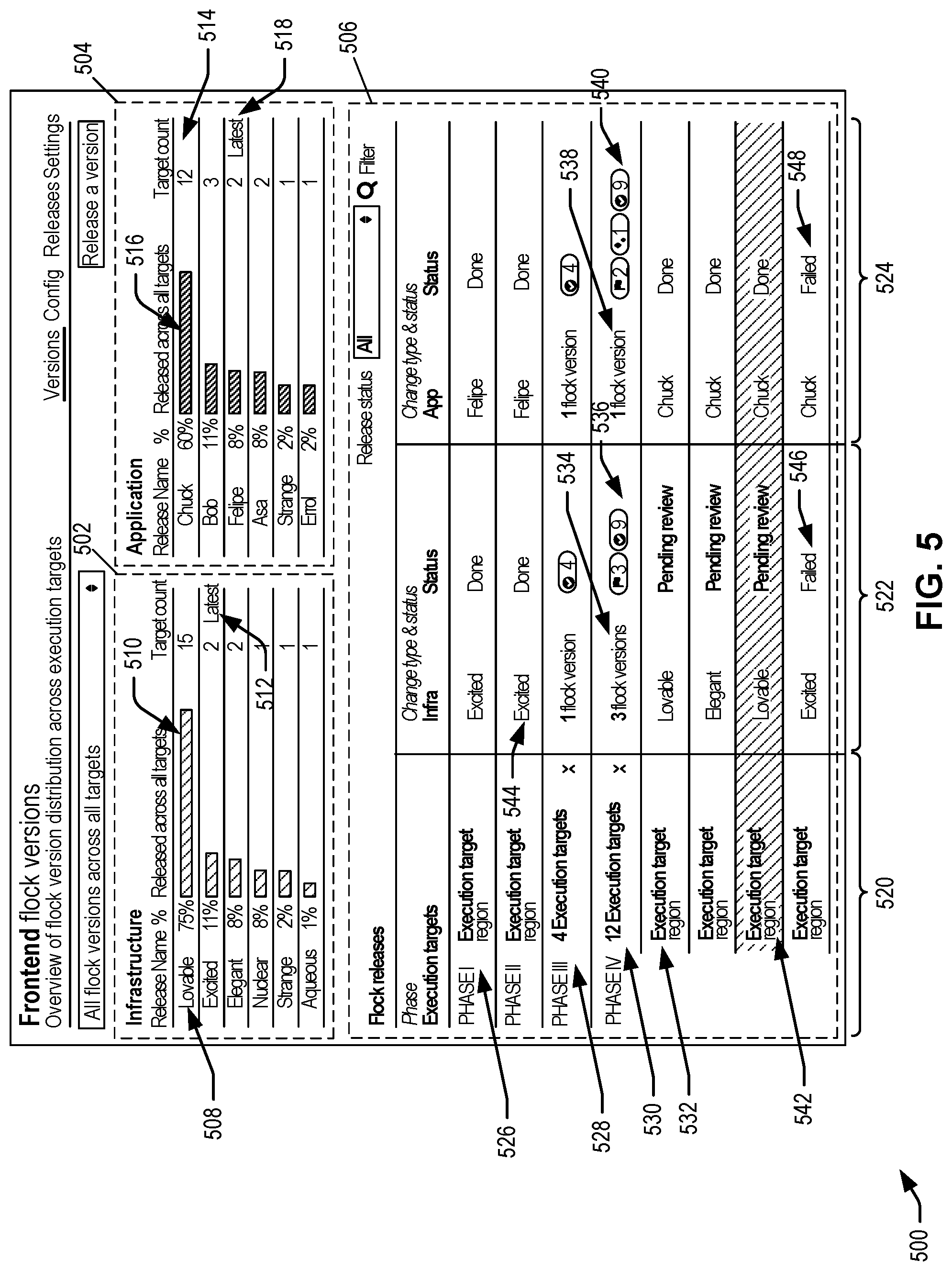 Patent US12106156 Figure 5 – User interface techniques for an infrastructure orchestration service