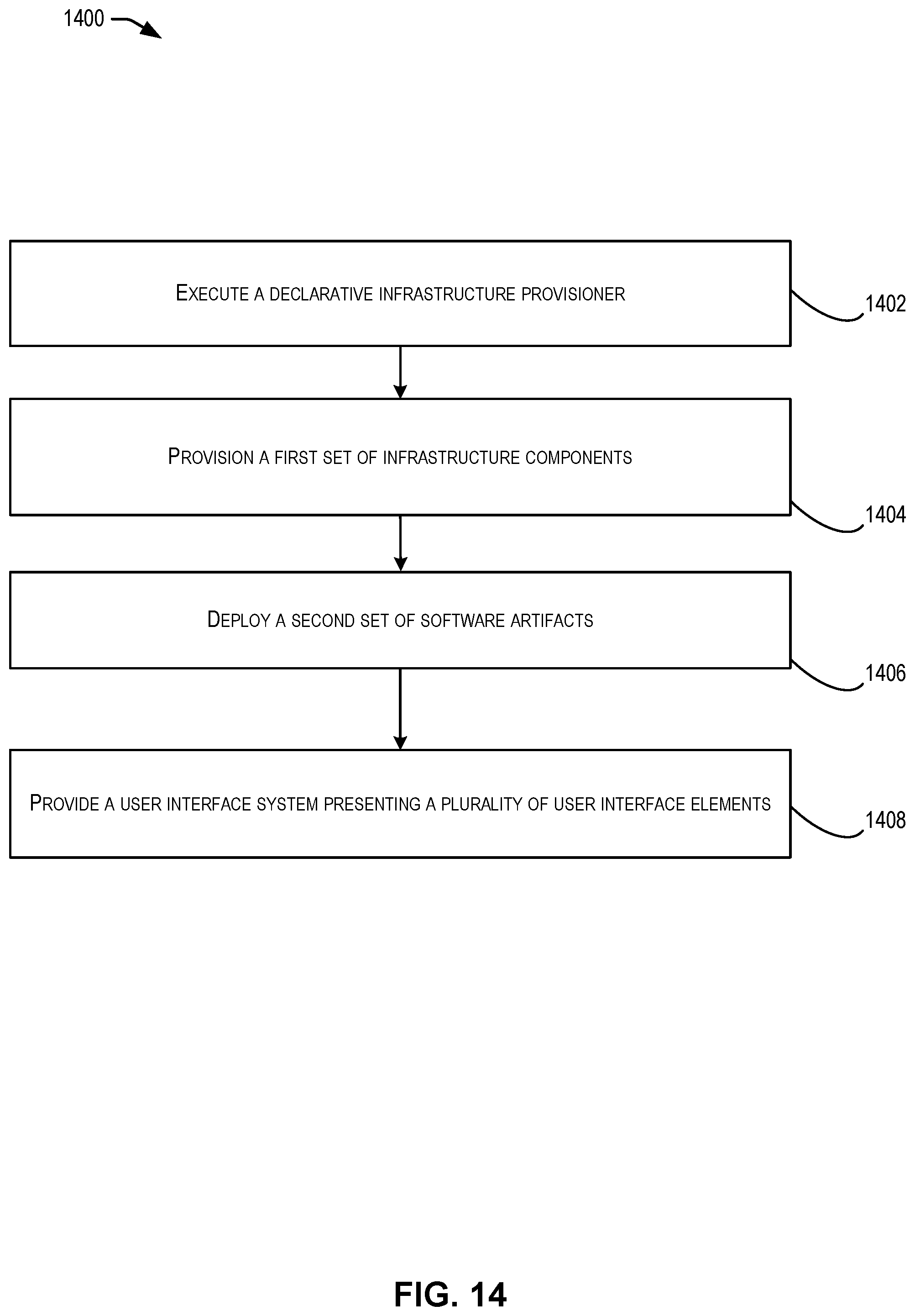 Patent US12106156 Figure 14 – User interface techniques for an infrastructure orchestration service