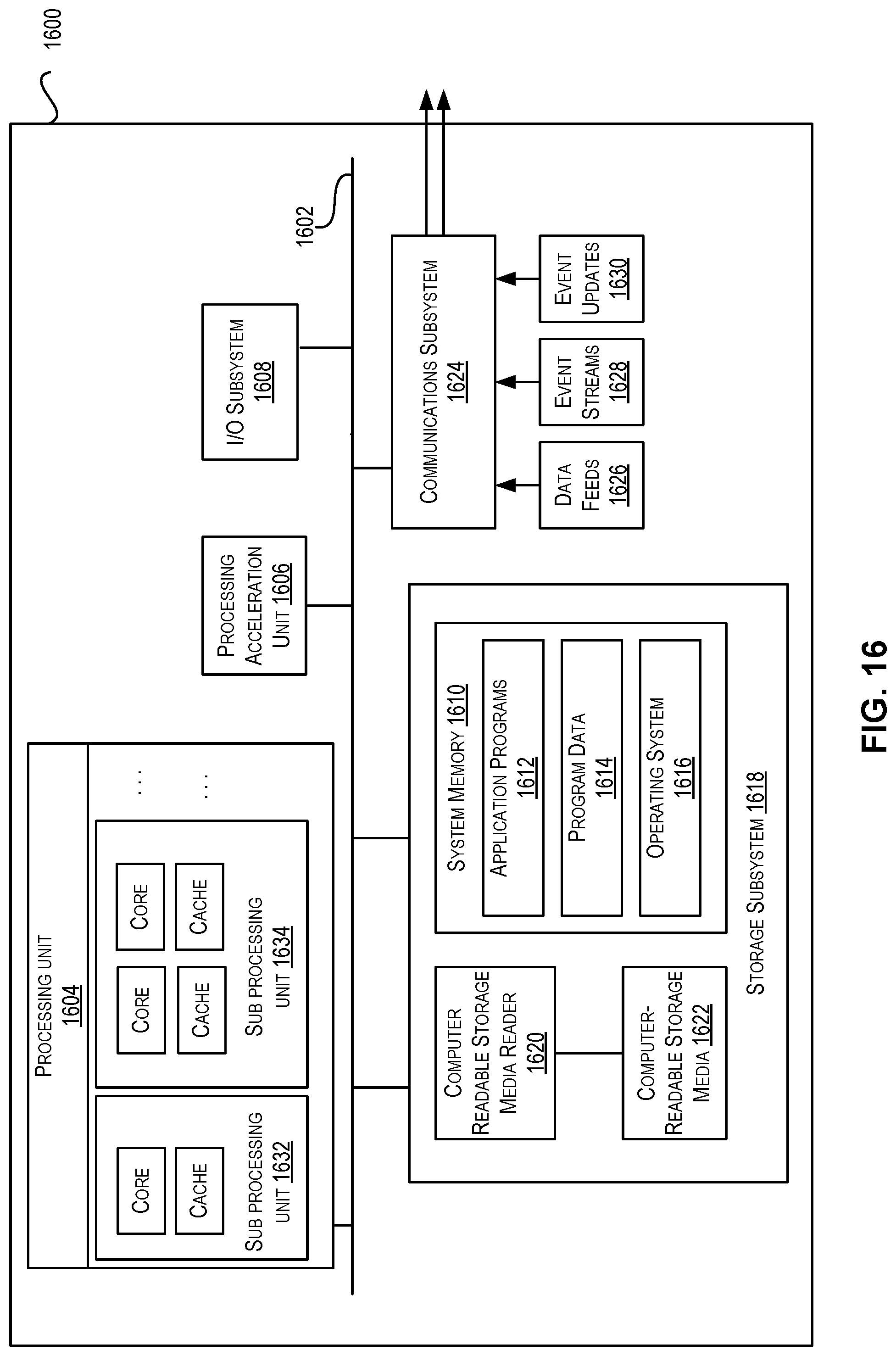 Patent US12106156 Figure 16 – User interface techniques for an infrastructure orchestration service