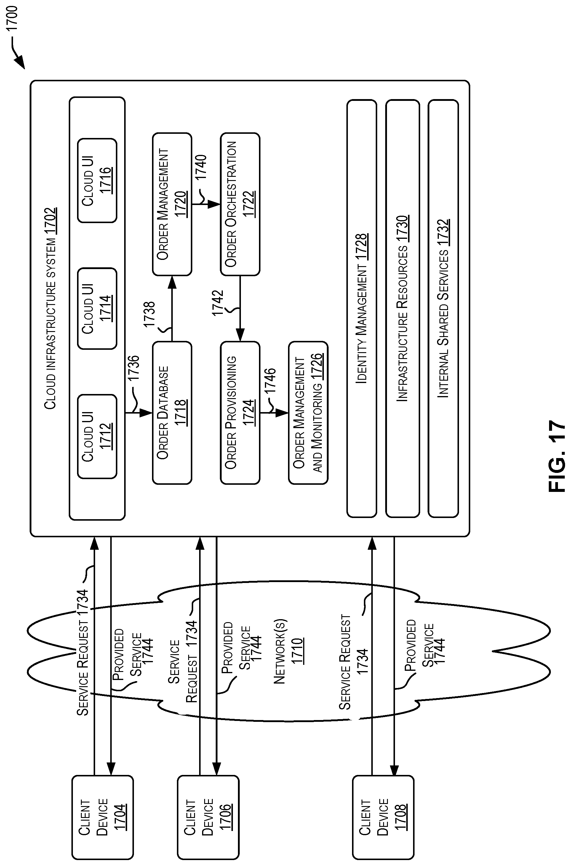 Patent US12106156 Figure 17 – User interface techniques for an infrastructure orchestration service