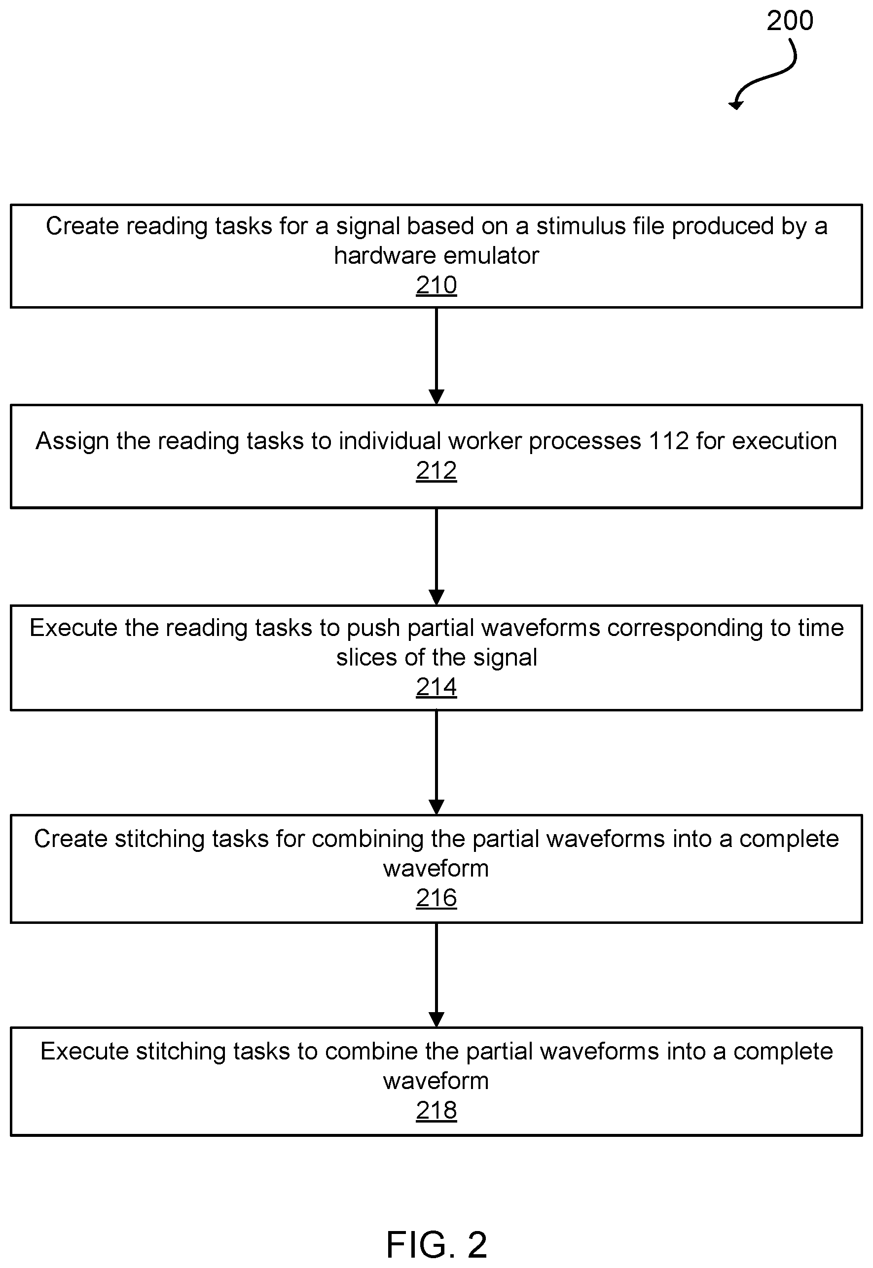 Patent US12106157 Figure 2 – Memory efficient and scalable approach to stimulus (waveform) reading
