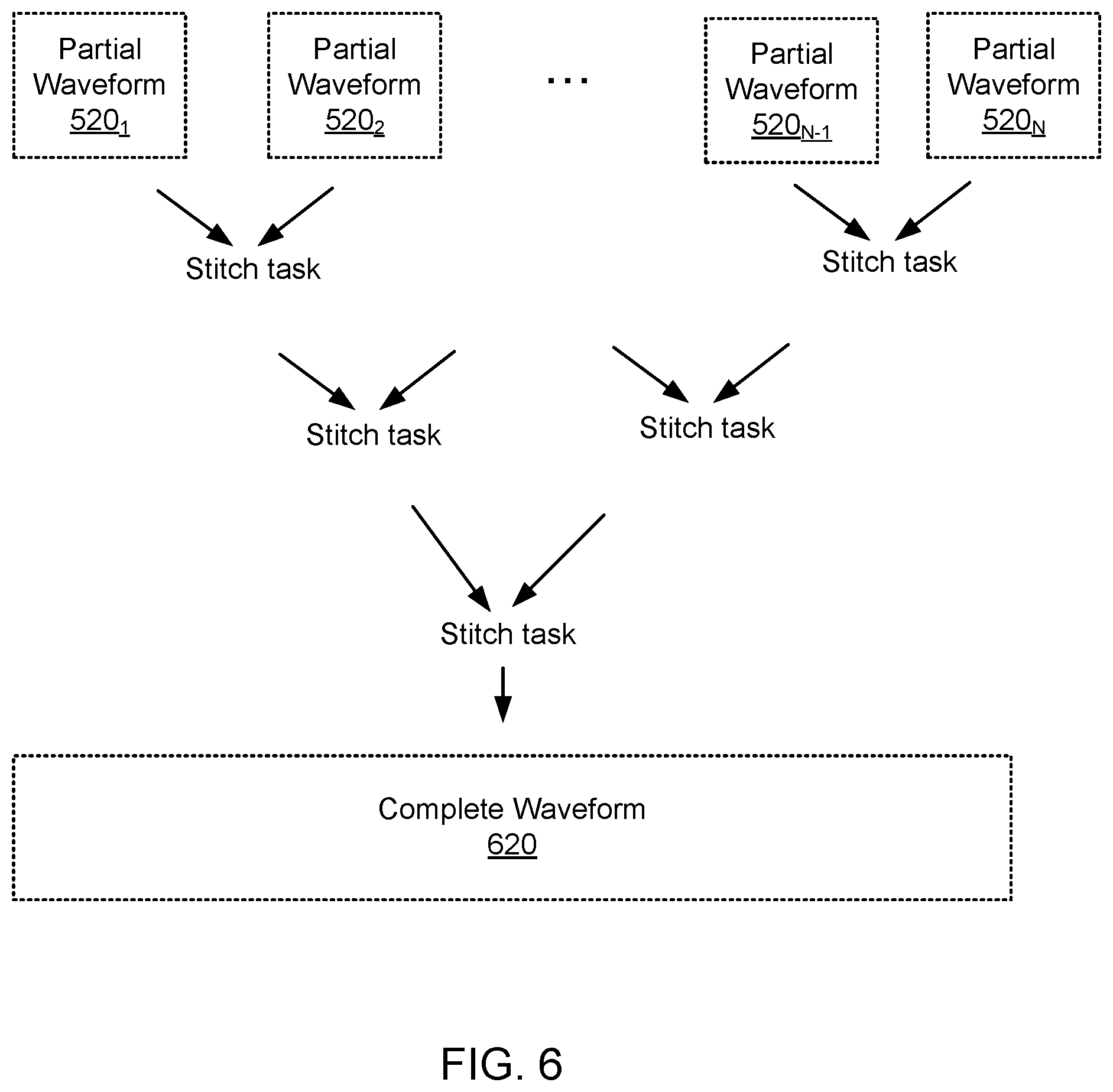Patent US12106157 Figure 6 – Memory efficient and scalable approach to stimulus (waveform) reading