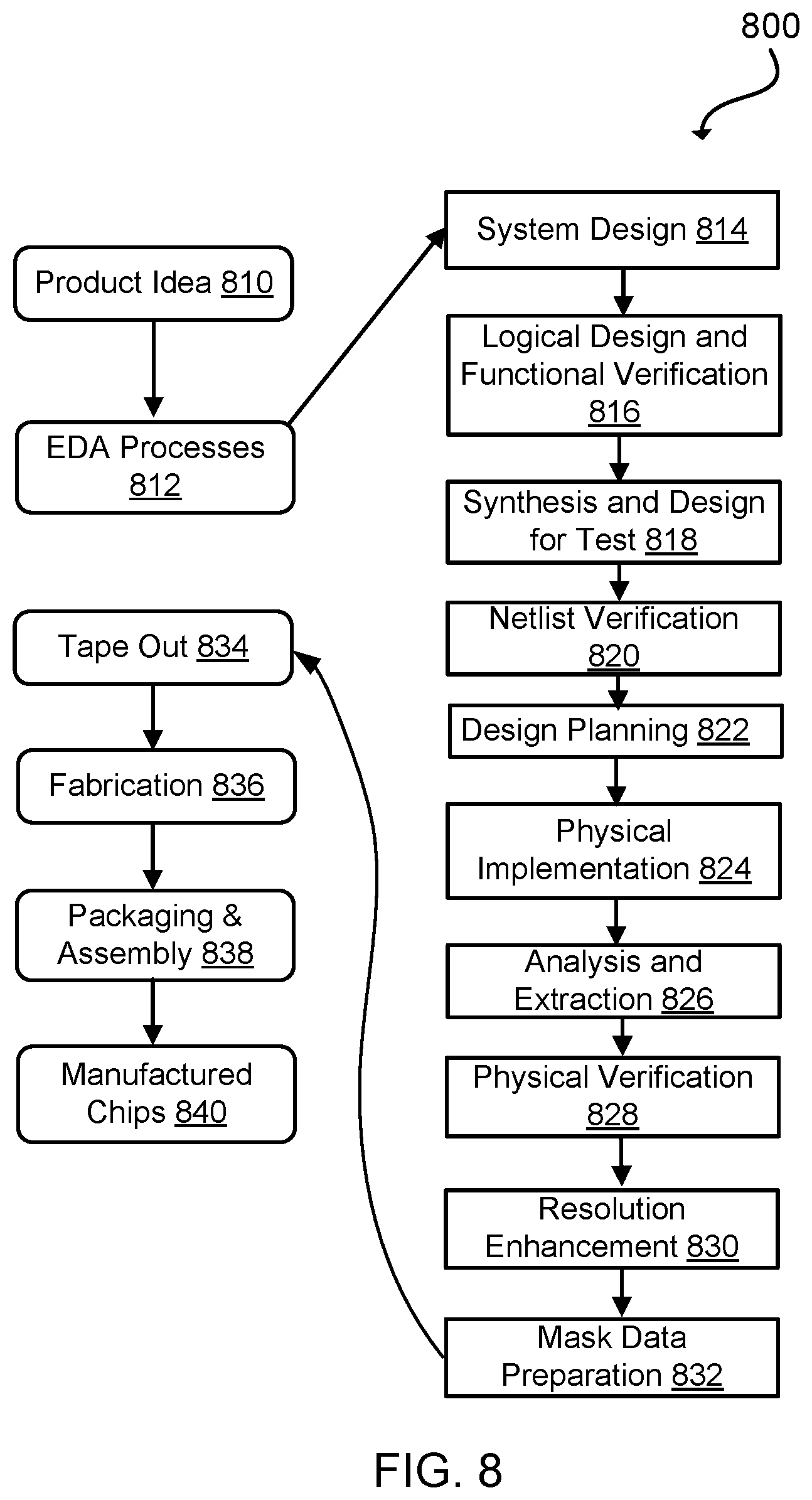 Patent US12106157 Figure 8 – Memory efficient and scalable approach to stimulus (waveform) reading