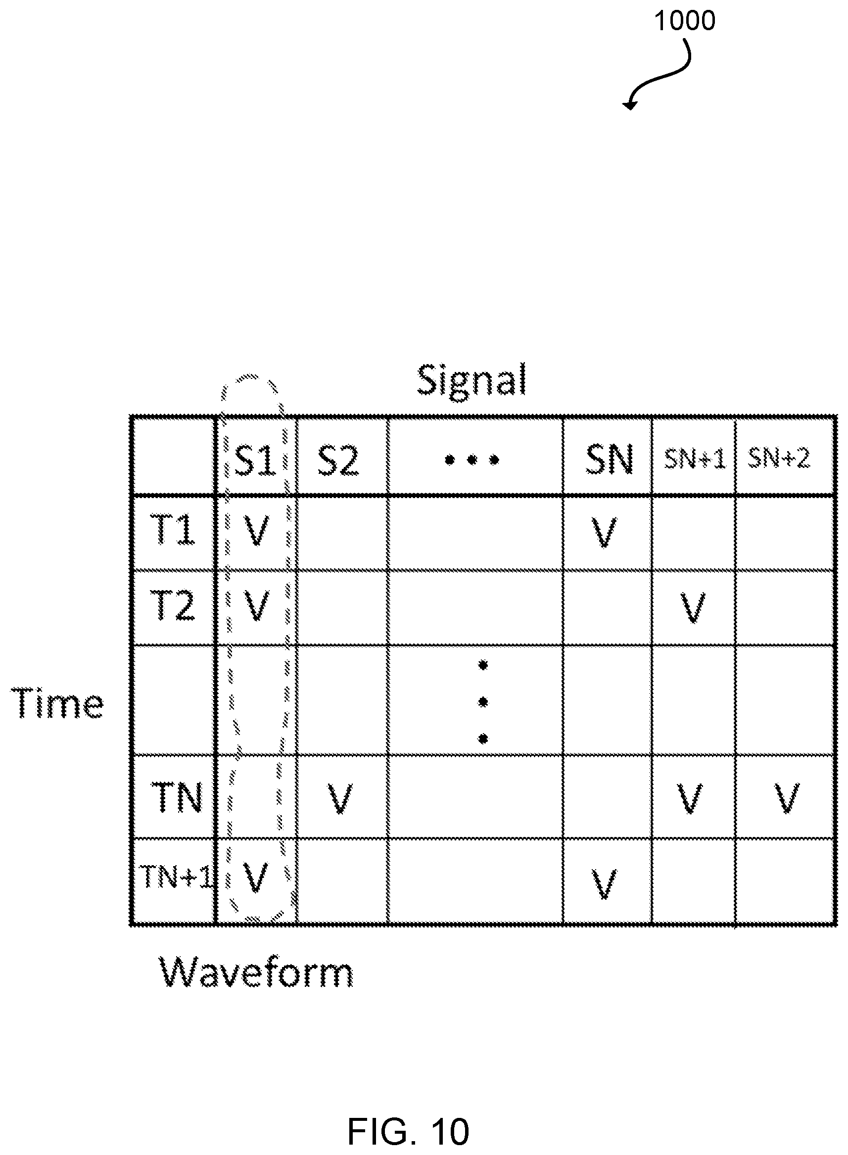 Patent US12106157 Figure 10 – Memory efficient and scalable approach to stimulus (waveform) reading
