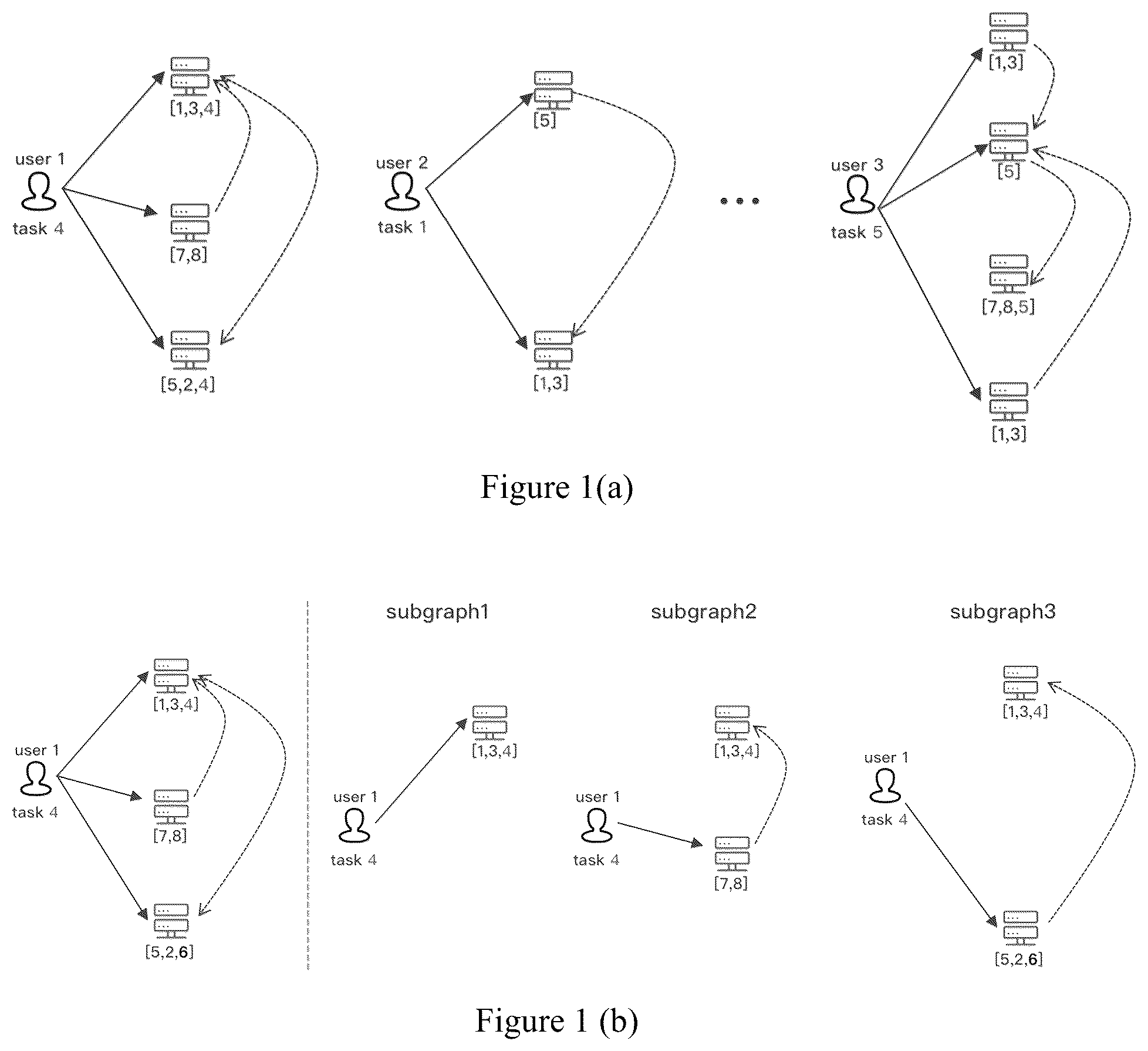 Patent US12106158 Figure 1 – Fair task offloading and migration method for edge service networks
