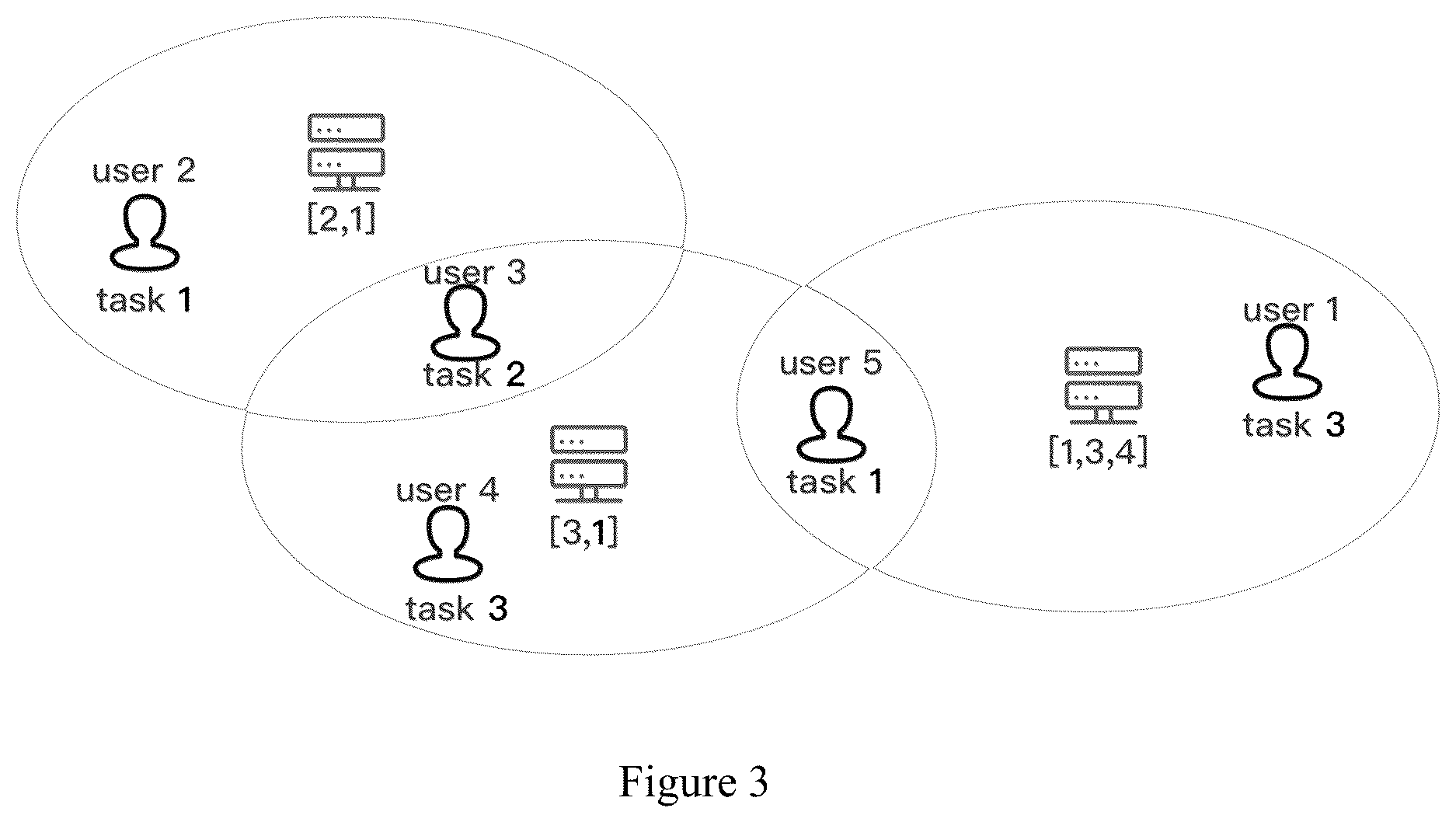 Patent US12106158 Figure 3 – Fair task offloading and migration method for edge service networks