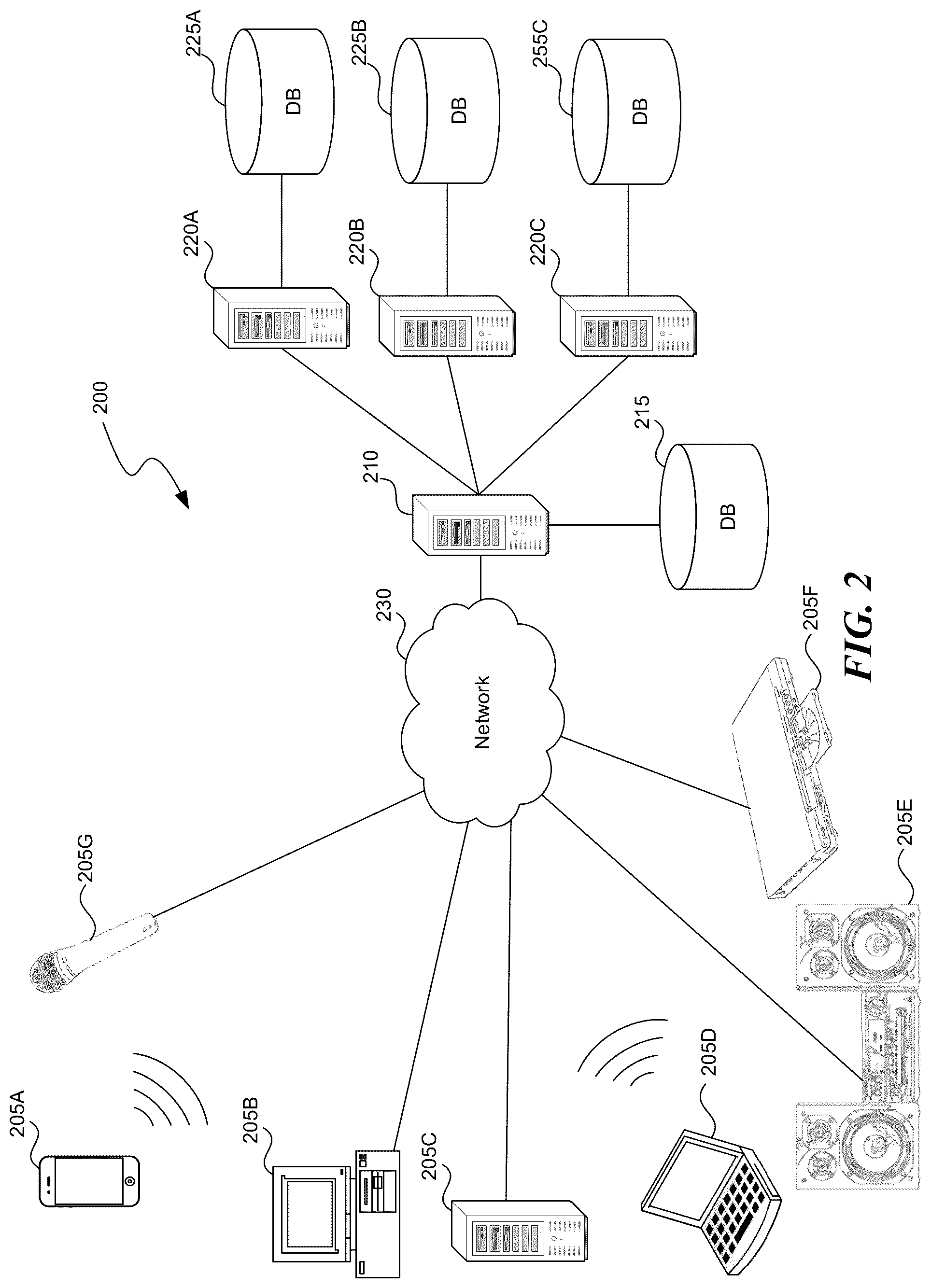 Patent US12106159 Figure 2 – Audio, video and control system implementing virtual machines