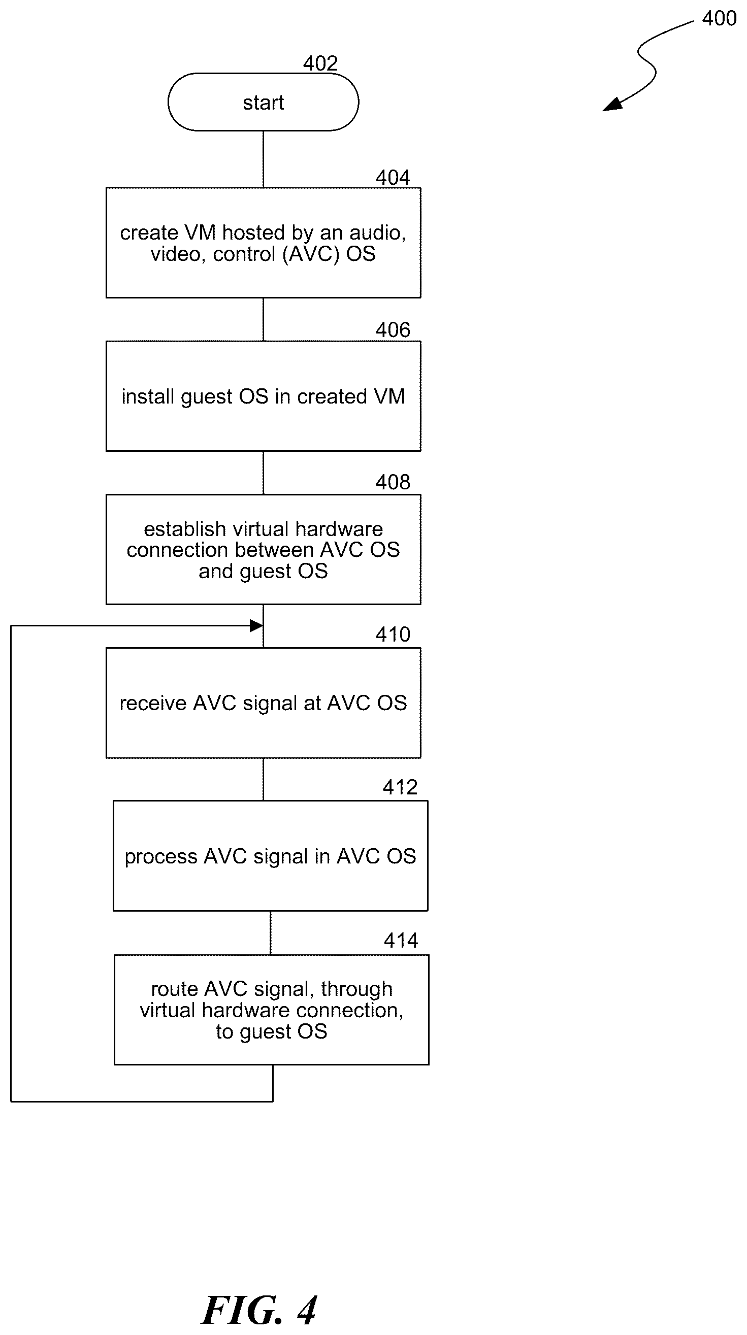 Patent US12106159 Figure 4 – Audio, video and control system implementing virtual machines