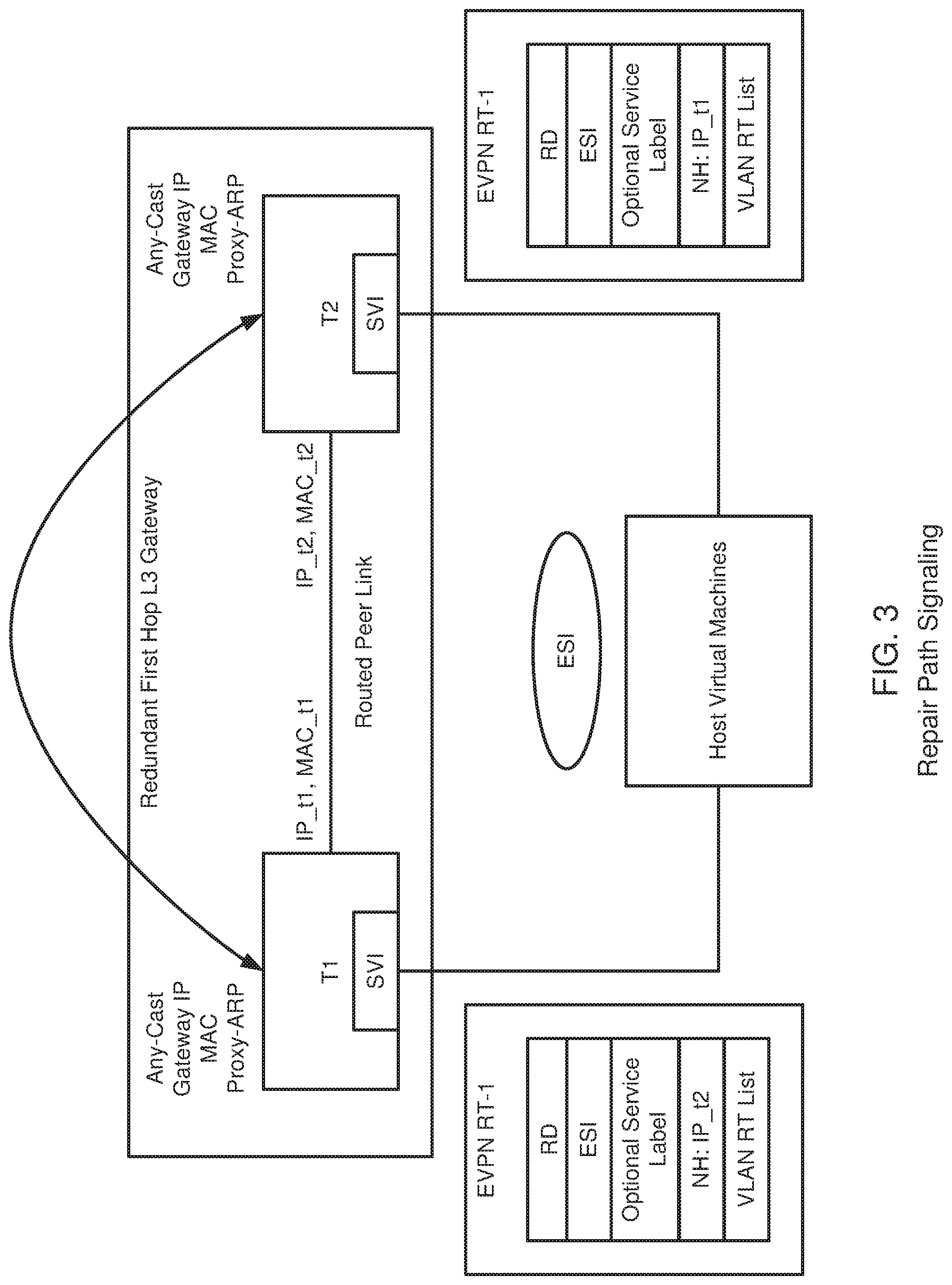 Patent US12106160 Figure 3 – First hop gateway redundancy in a network computing environment