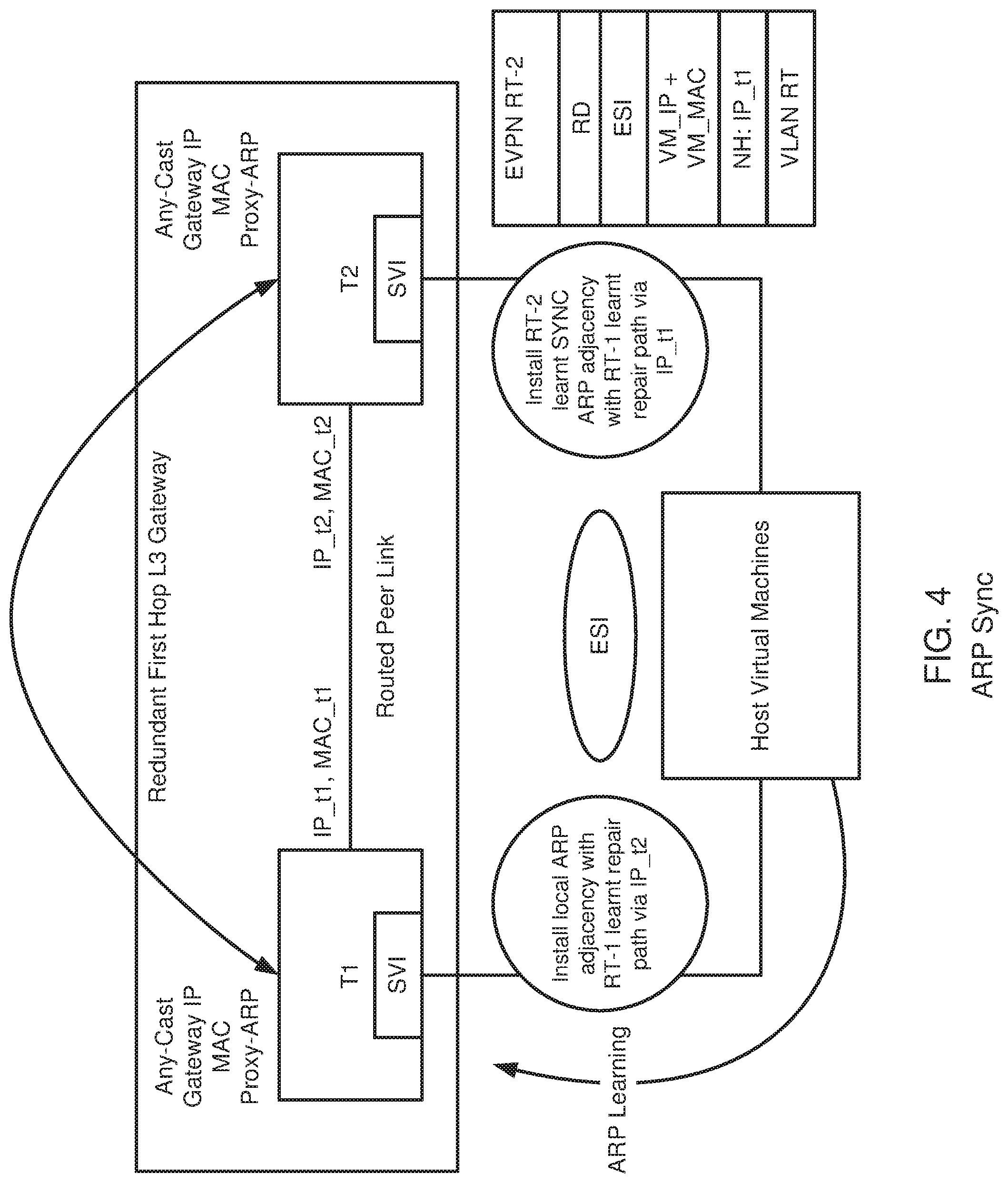 Patent US12106160 Figure 4 – First hop gateway redundancy in a network computing environment