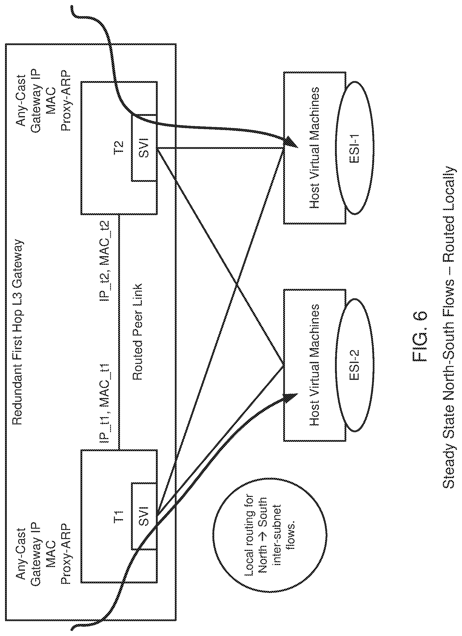 Patent US12106160 Figure 6 – First hop gateway redundancy in a network computing environment