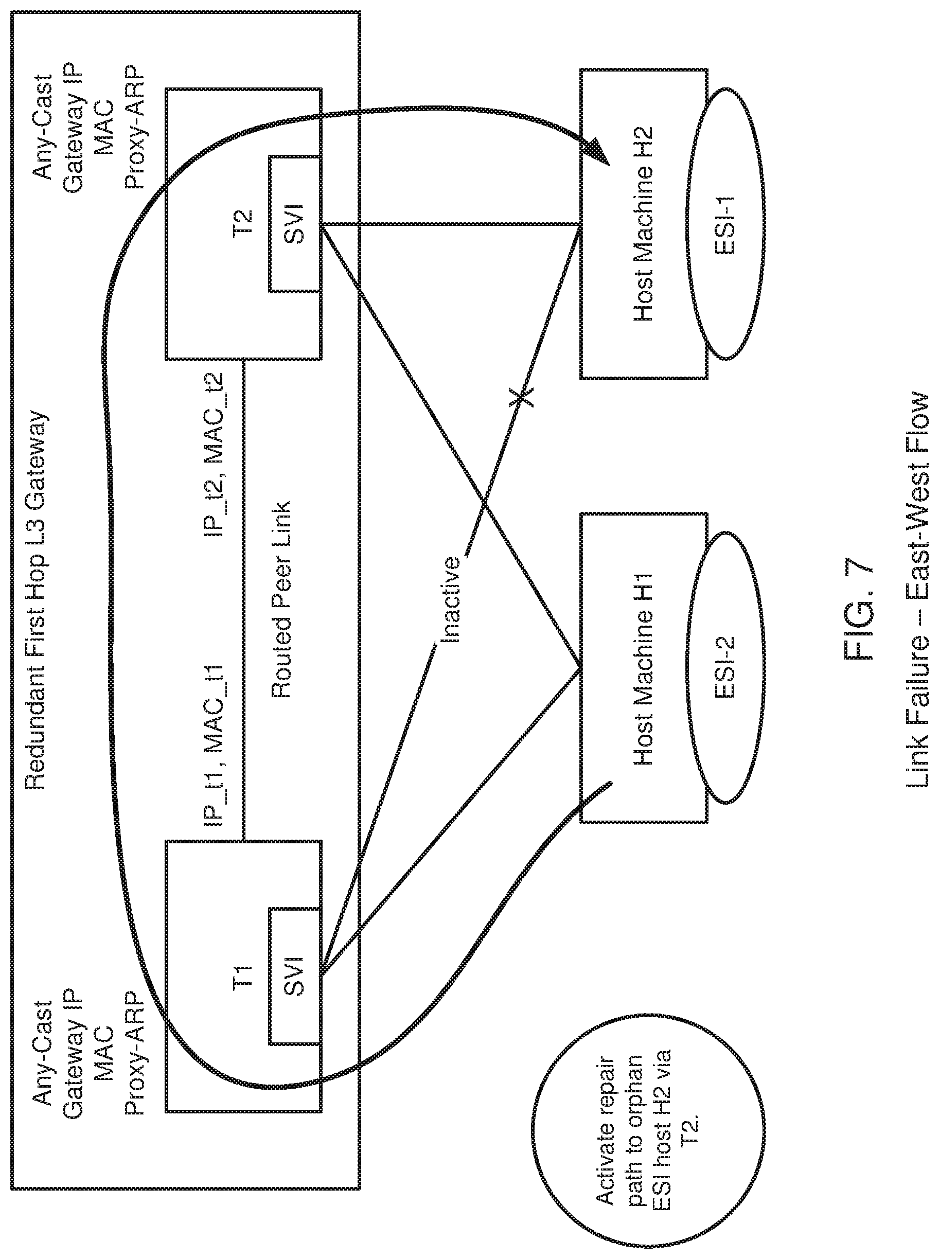 Patent US12106160 Figure 7 – First hop gateway redundancy in a network computing environment