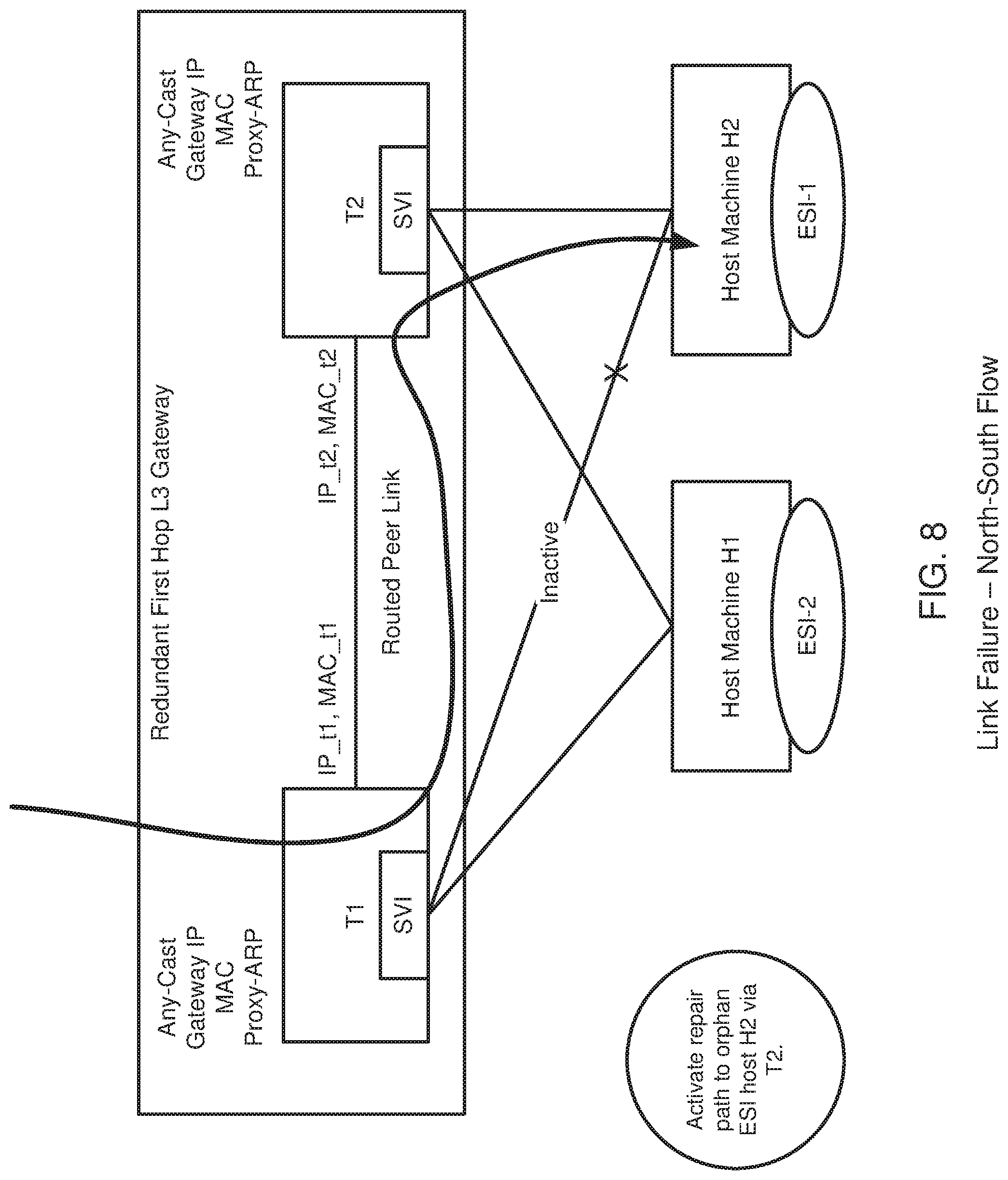 Patent US12106160 Figure 8 – First hop gateway redundancy in a network computing environment