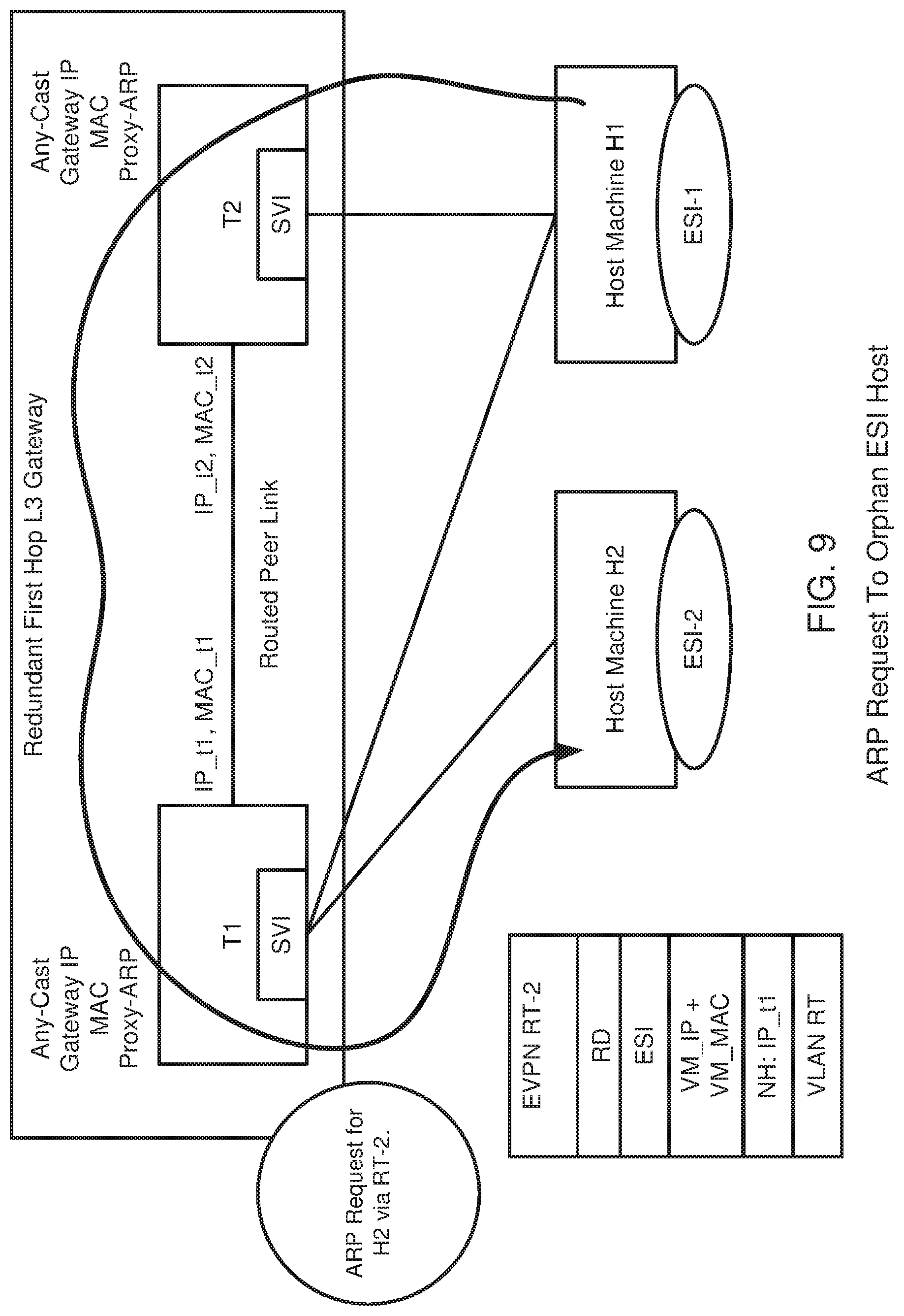 Patent US12106160 Figure 9 – First hop gateway redundancy in a network computing environment