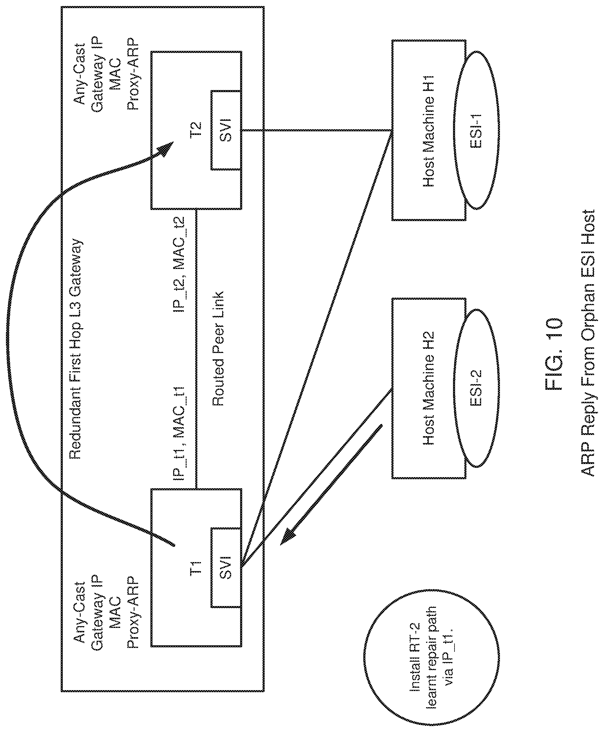 Patent US12106160 Figure 10 – First hop gateway redundancy in a network computing environment
