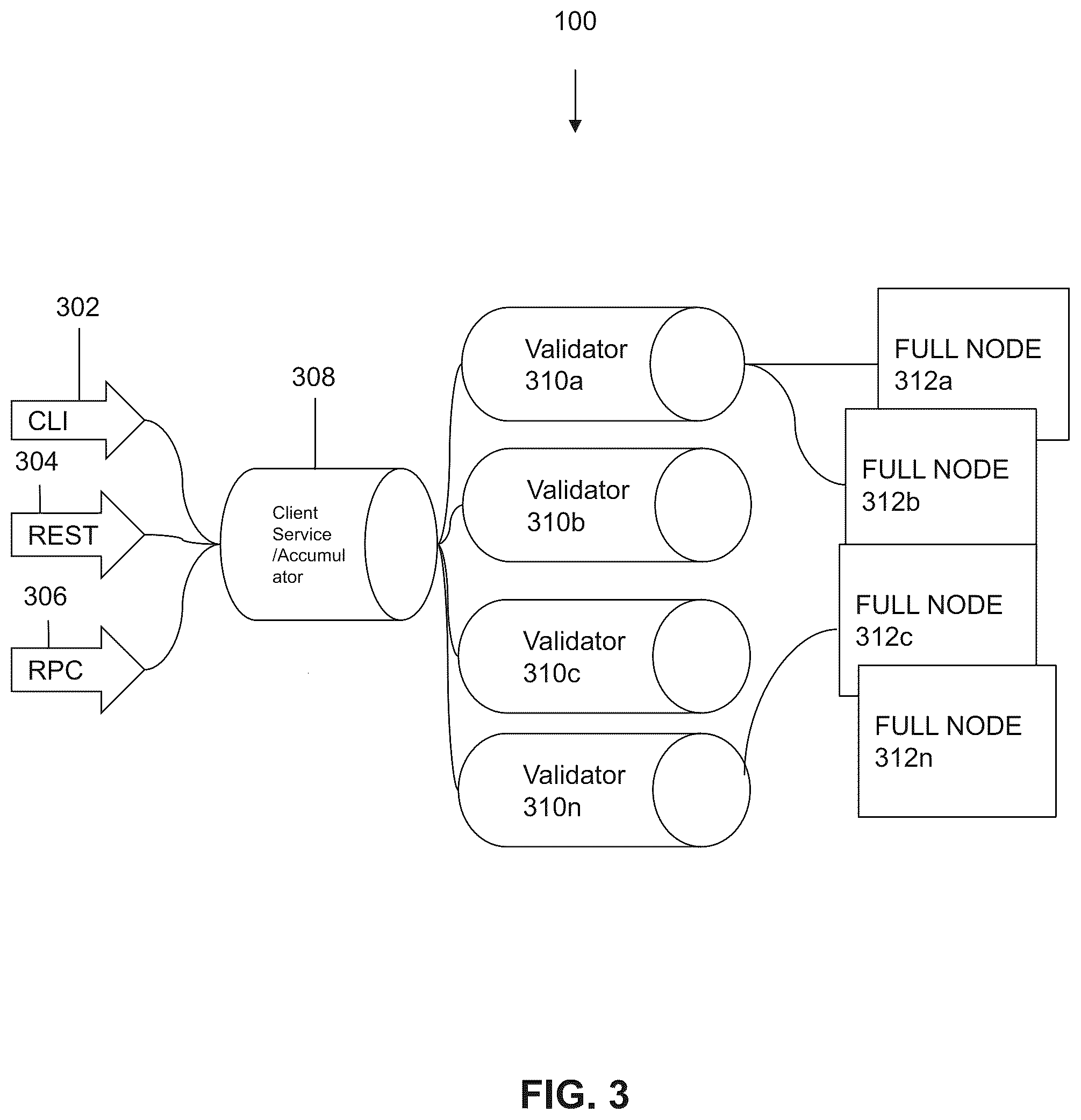 Patent US12106162 Figure 3 – Cryptographically-secured systems configured to execute events-based communication protocols and architectures, and methods of use thereof