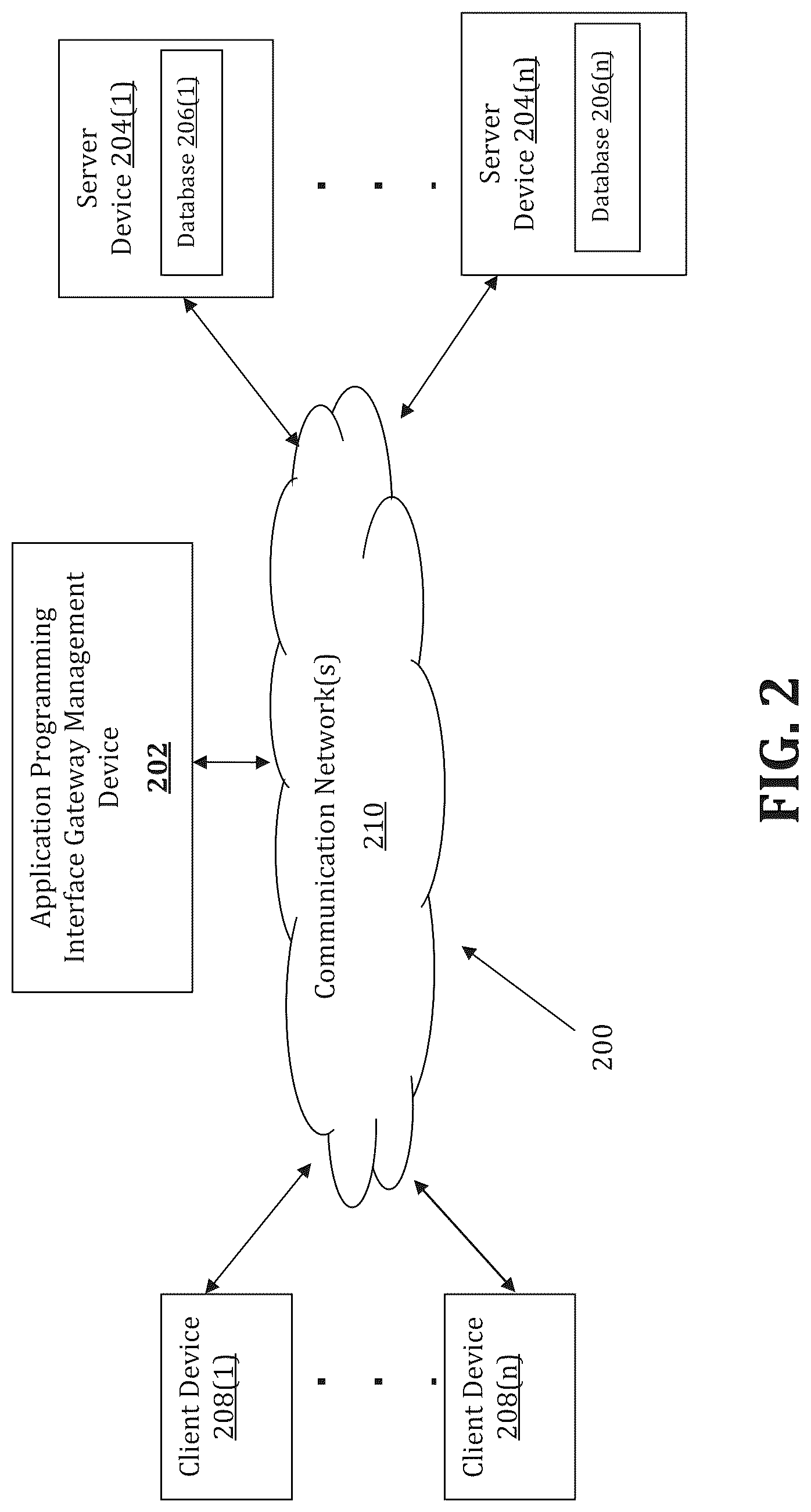 Patent US12106163 Figure 2 – Method and system for distributed application programming interface management