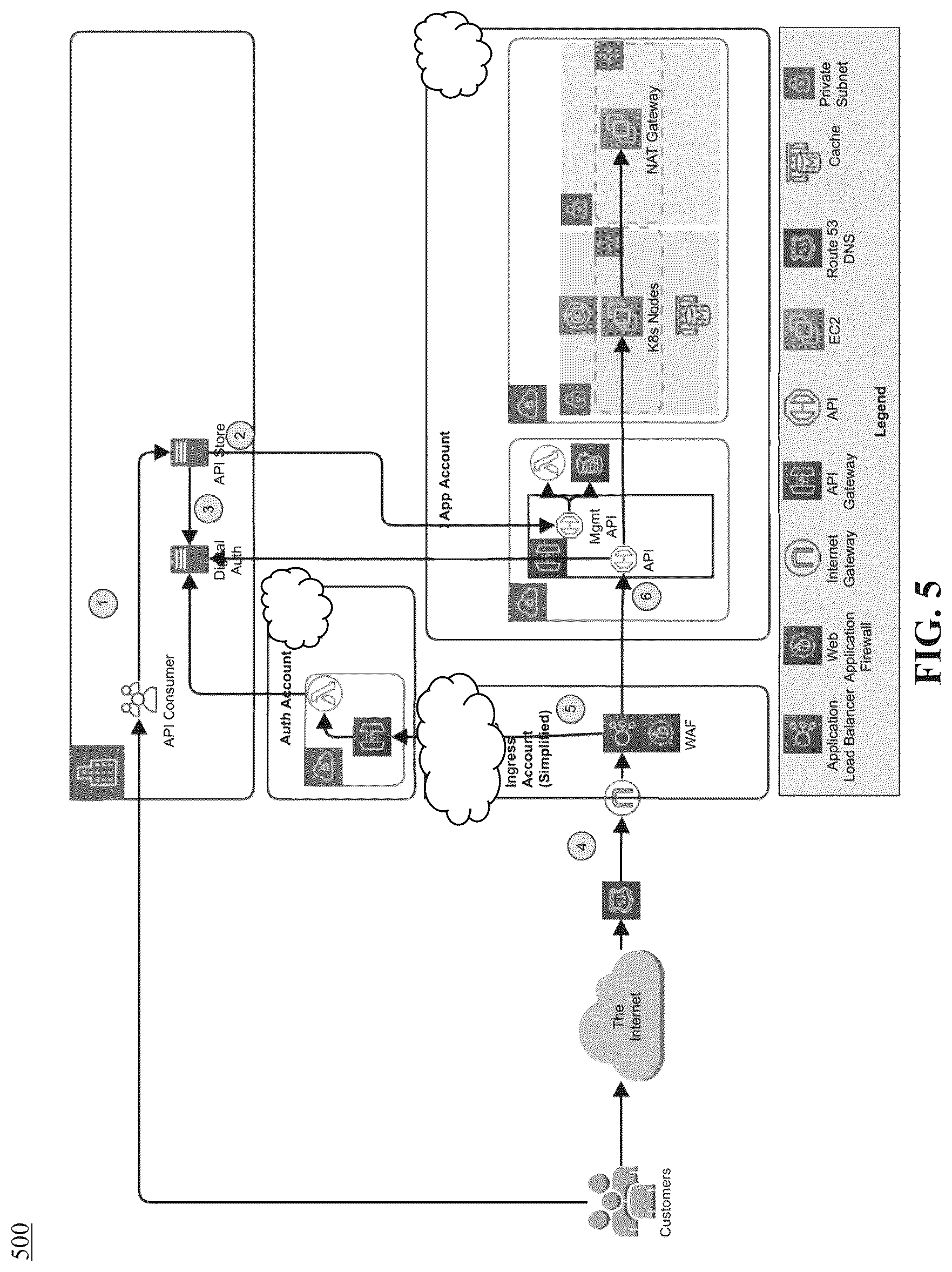 Patent US12106163 Figure 5 – Method and system for distributed application programming interface management