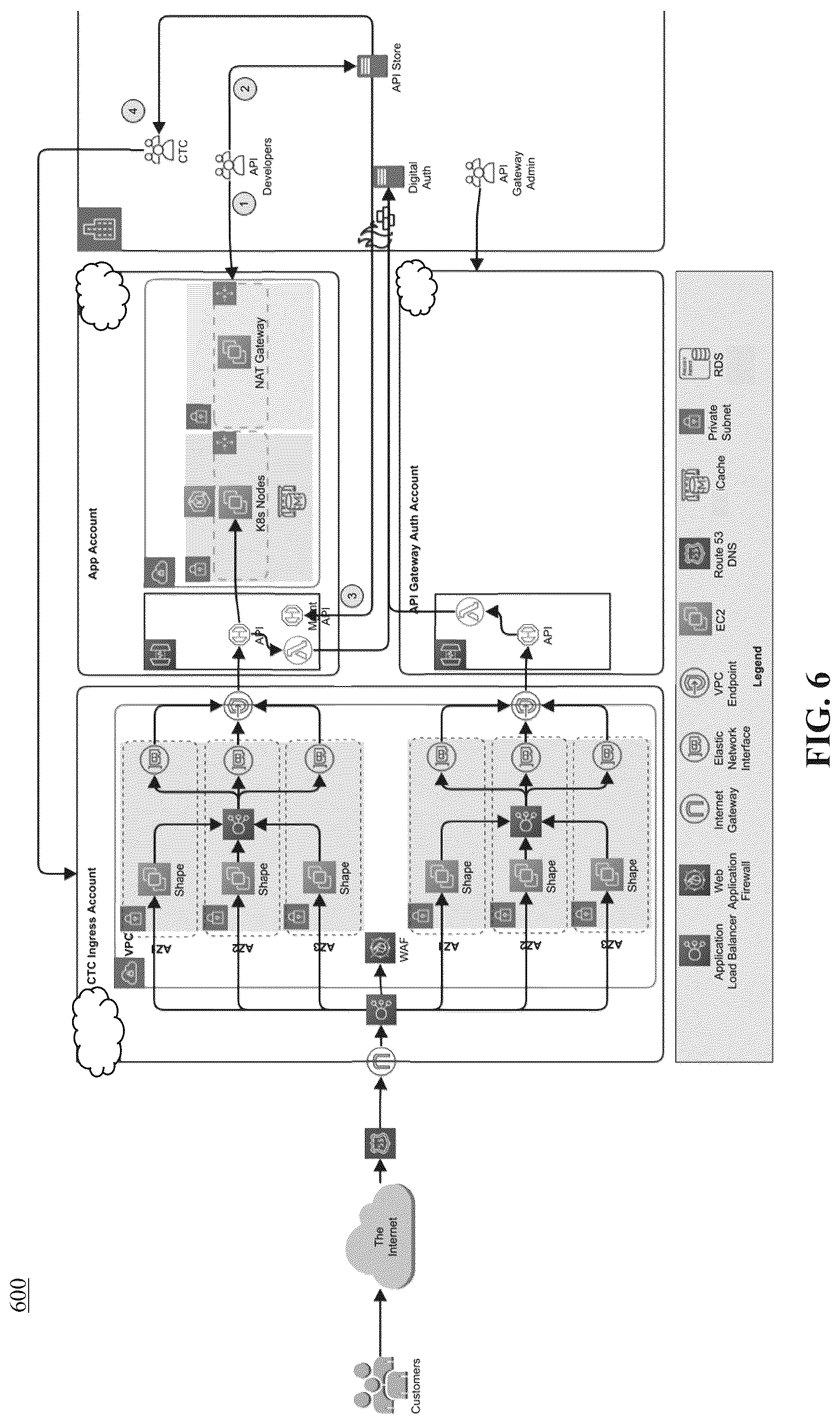 Patent US12106163 Figure 6 – Method and system for distributed application programming interface management