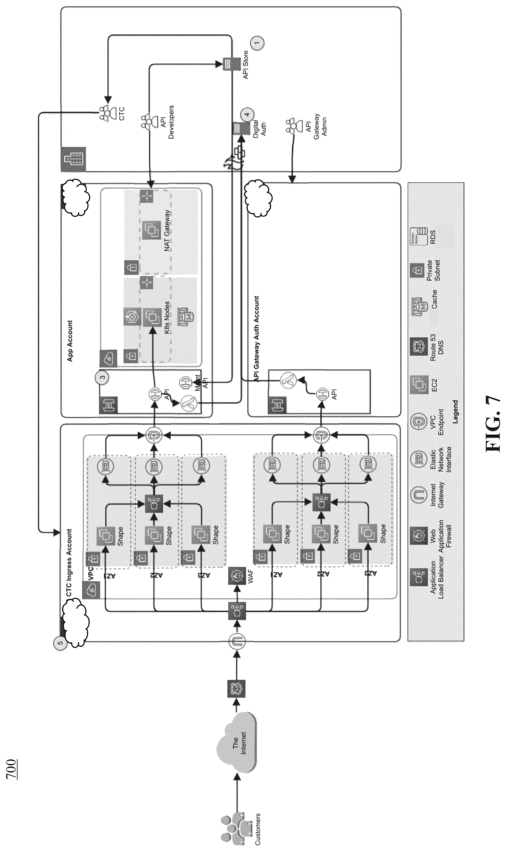 Patent US12106163 Figure 7 – Method and system for distributed application programming interface management