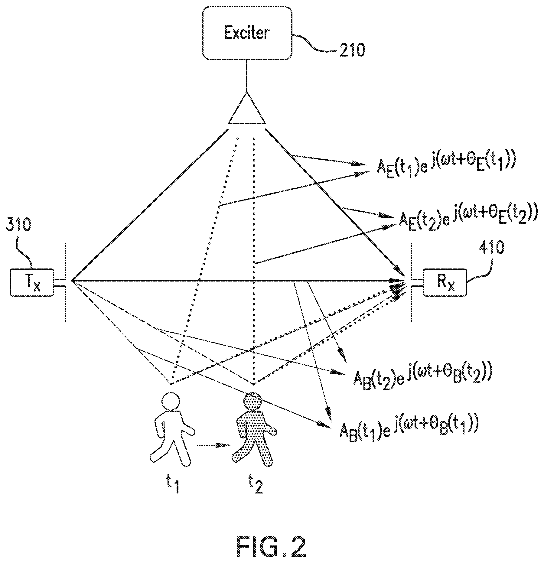 Patent US12106173 Figure 2 – Method for passive wireless channel estimation in radio frequency network and apparatus for same