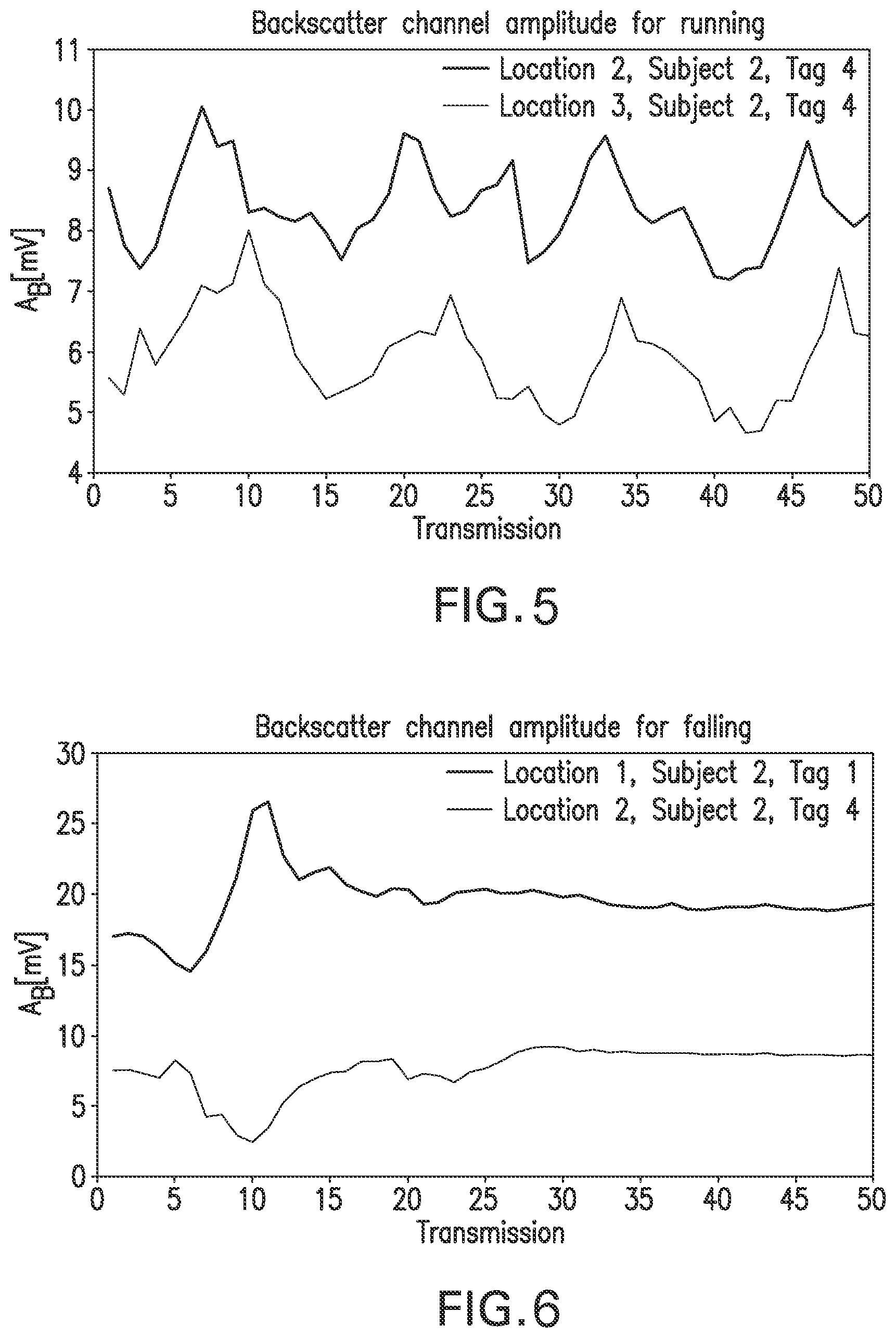 Patent US12106173 Figure 5 – Method for passive wireless channel estimation in radio frequency network and apparatus for same