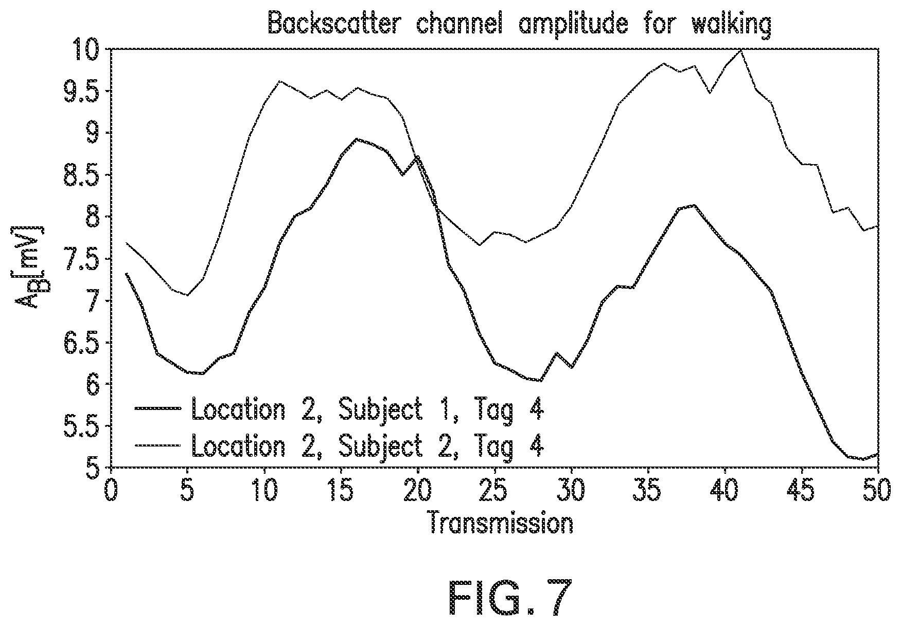Patent US12106173 Figure 6 – Method for passive wireless channel estimation in radio frequency network and apparatus for same