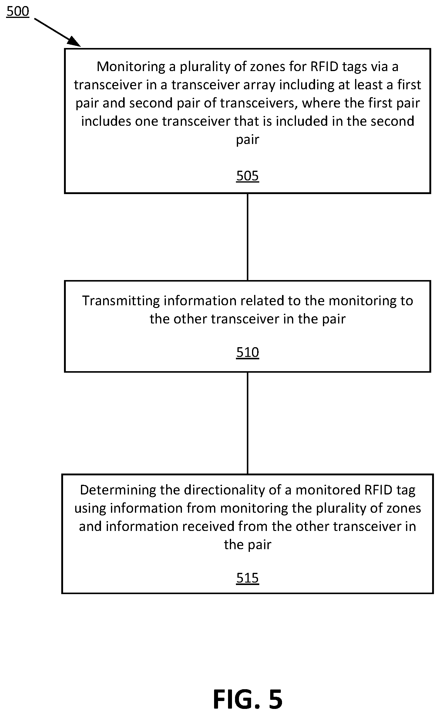 Patent US12106174 Figure 5 – System and methods for enhancing portal directionality determination