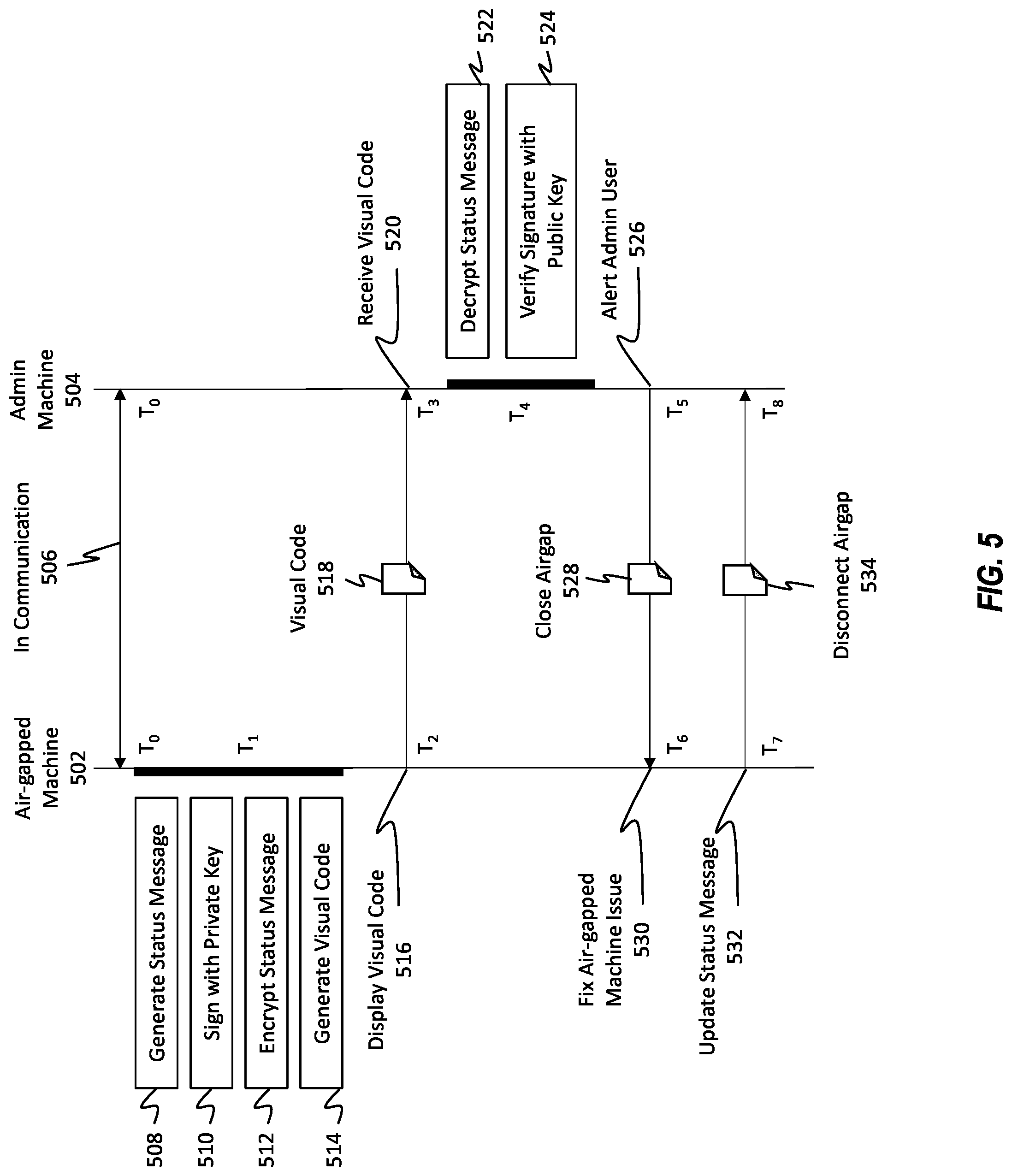 Patent US12106176 Figure 6 – True secure airgap