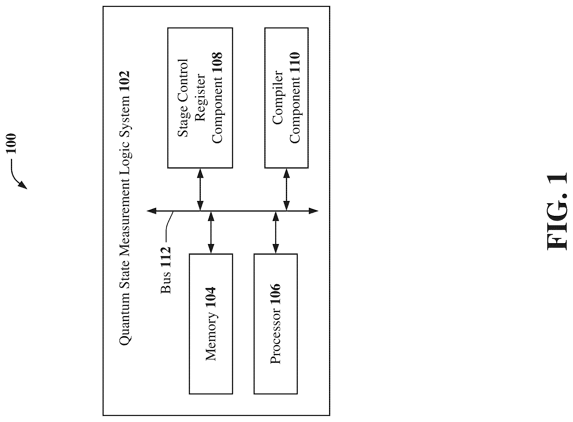 Patent US12106178 Figure 1 – Quantum state measurement logic facilitating a quantum state measurement backend process