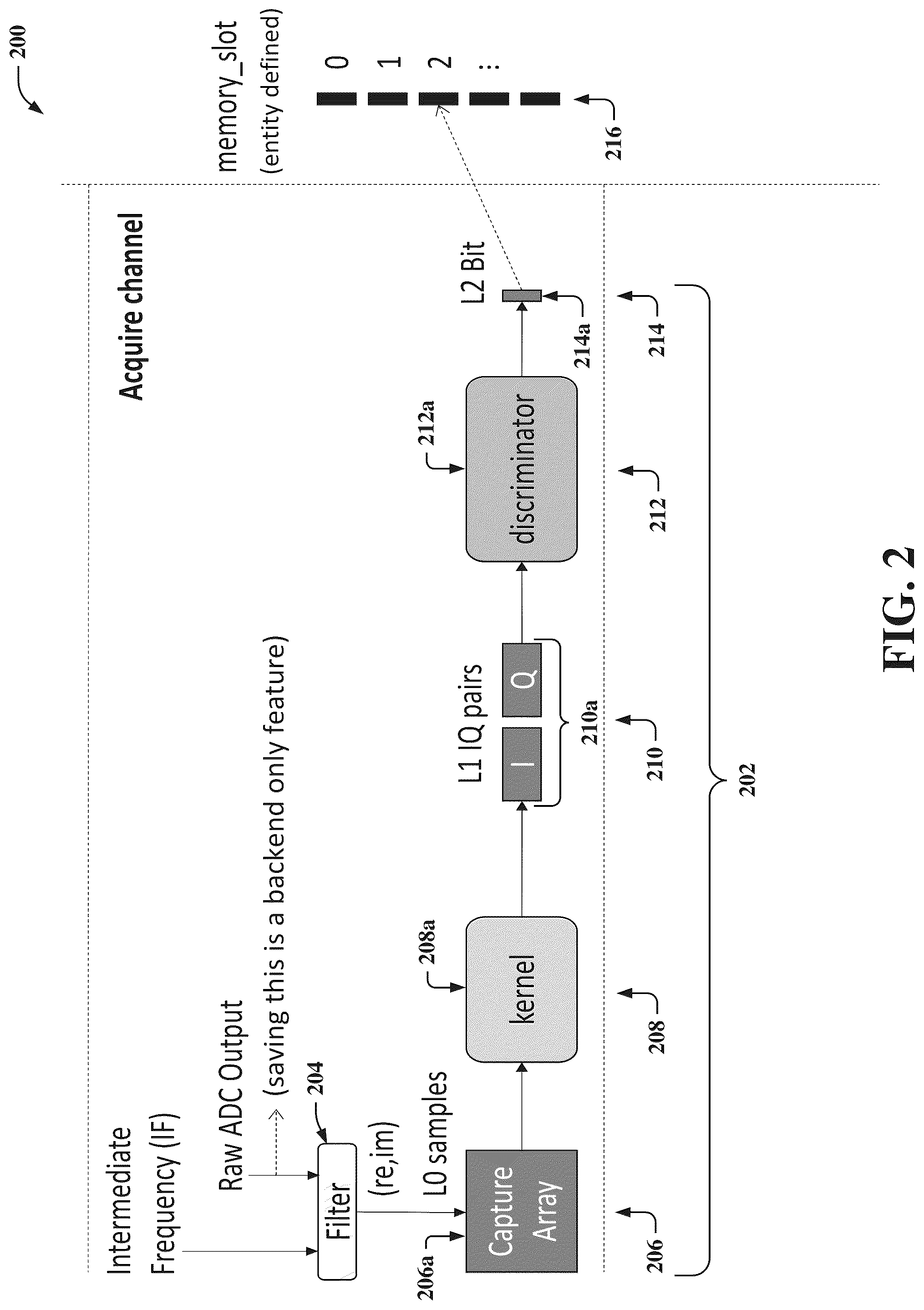Patent US12106178 Figure 2 – Quantum state measurement logic facilitating a quantum state measurement backend process