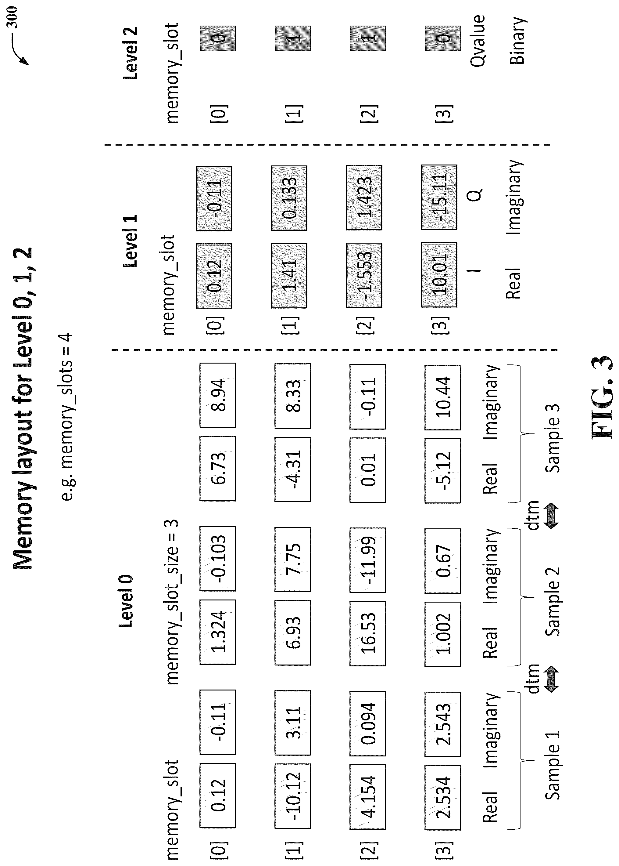 Patent US12106178 Figure 3 – Quantum state measurement logic facilitating a quantum state measurement backend process