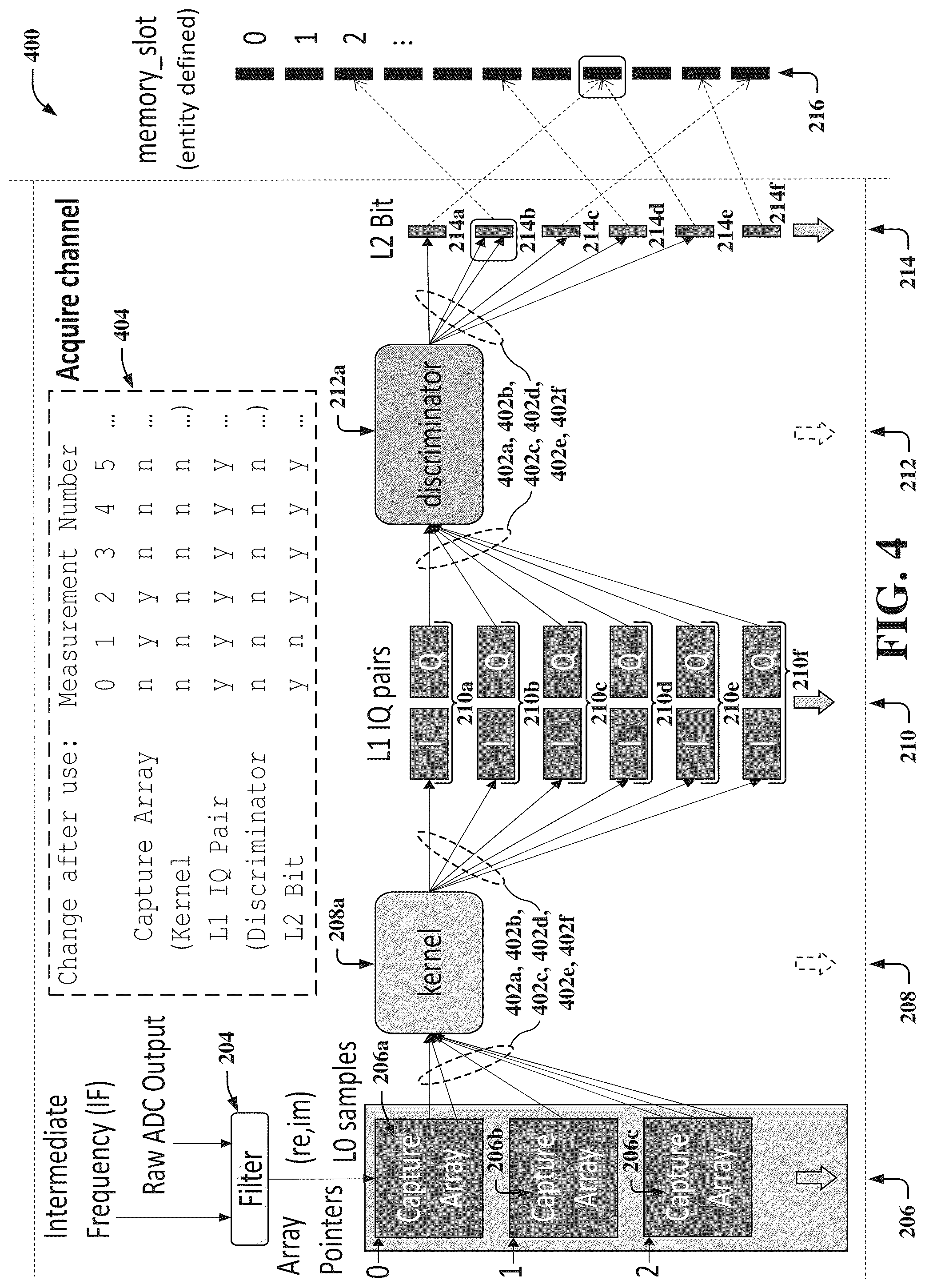 Patent US12106178 Figure 4 – Quantum state measurement logic facilitating a quantum state measurement backend process