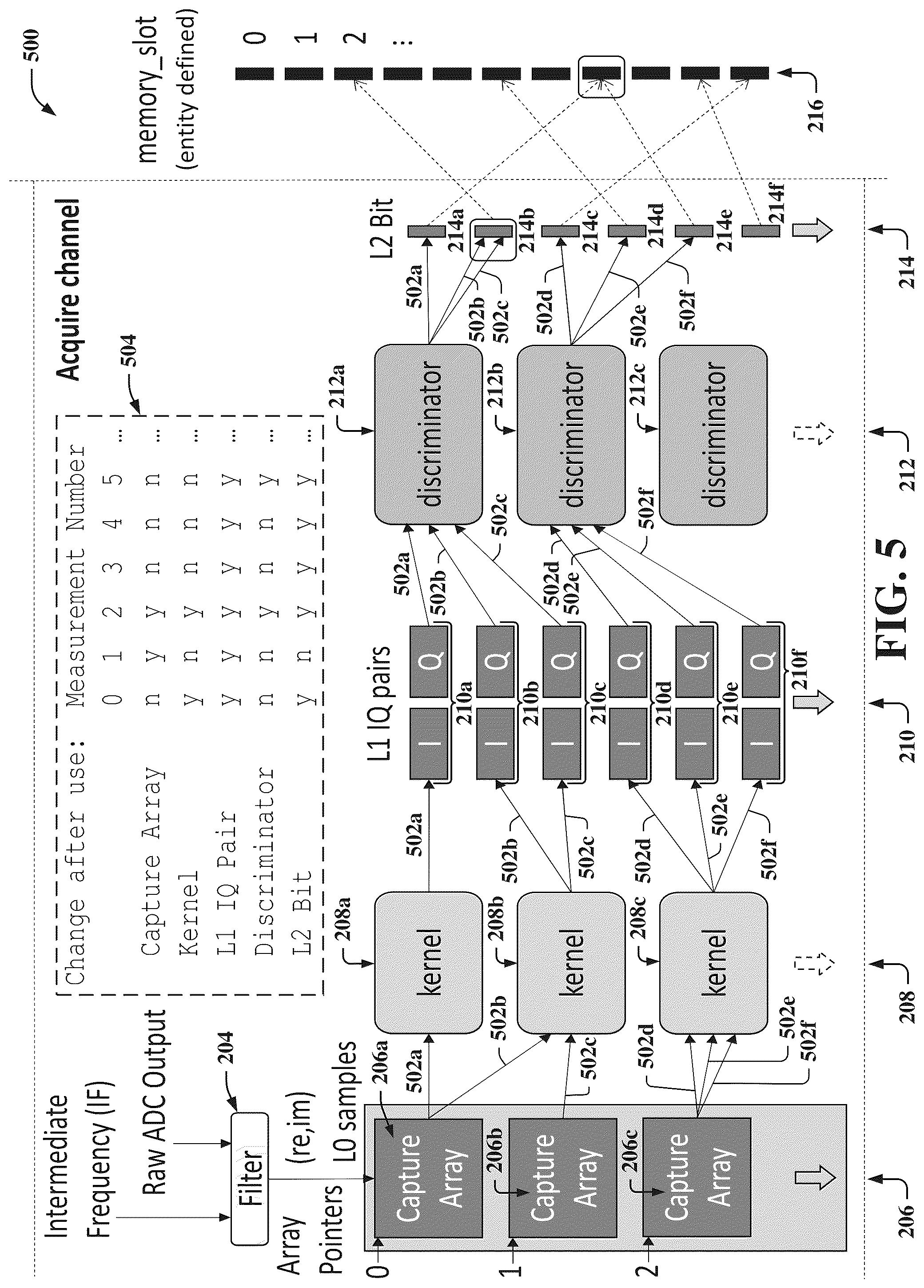 Patent US12106178 Figure 5 – Quantum state measurement logic facilitating a quantum state measurement backend process
