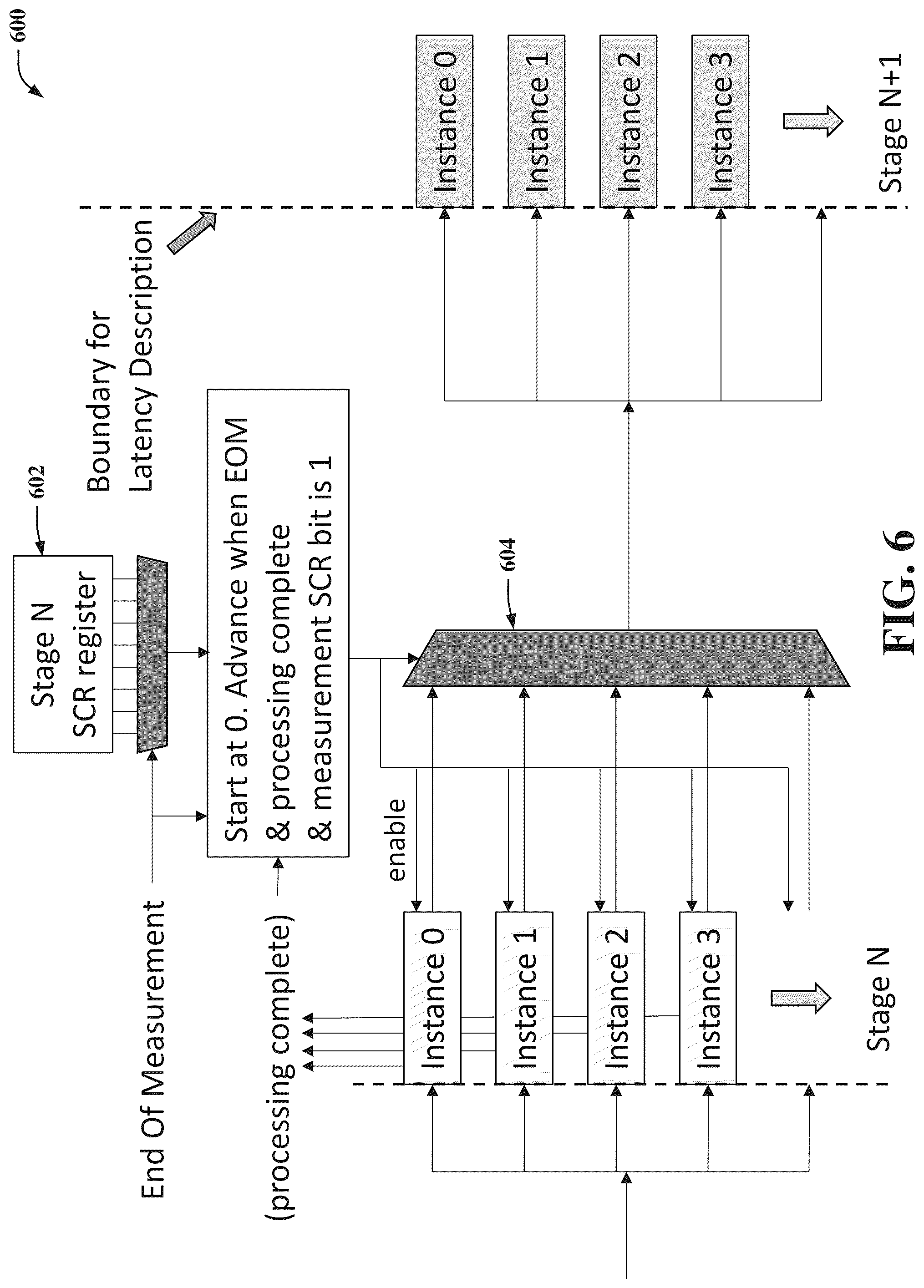 Patent US12106178 Figure 6 – Quantum state measurement logic facilitating a quantum state measurement backend process