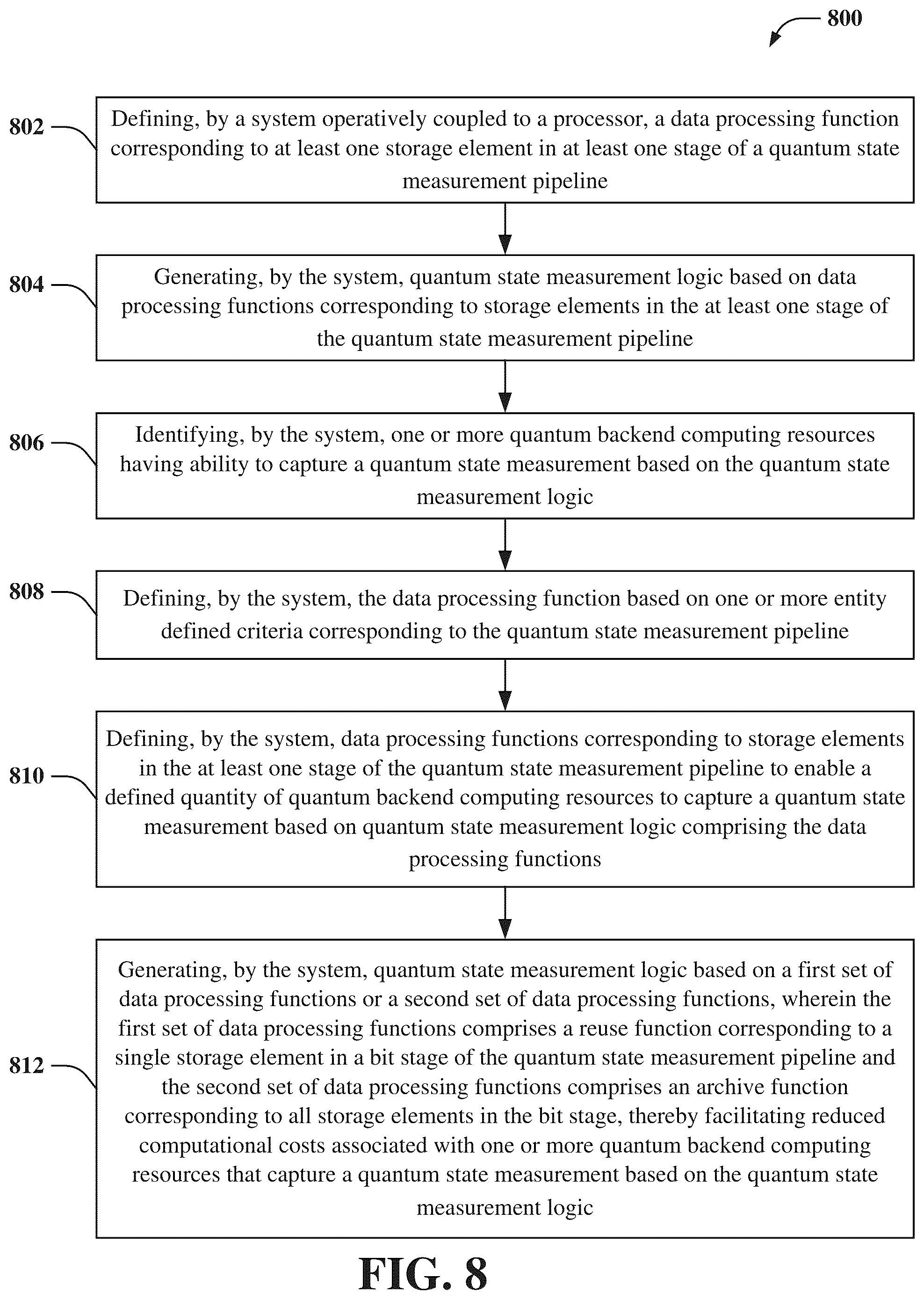 Patent US12106178 Figure 8 – Quantum state measurement logic facilitating a quantum state measurement backend process