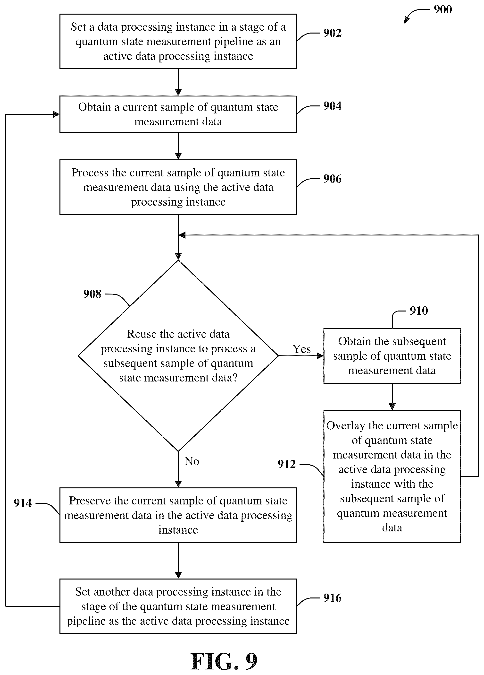 Patent US12106178 Figure 9 – Quantum state measurement logic facilitating a quantum state measurement backend process