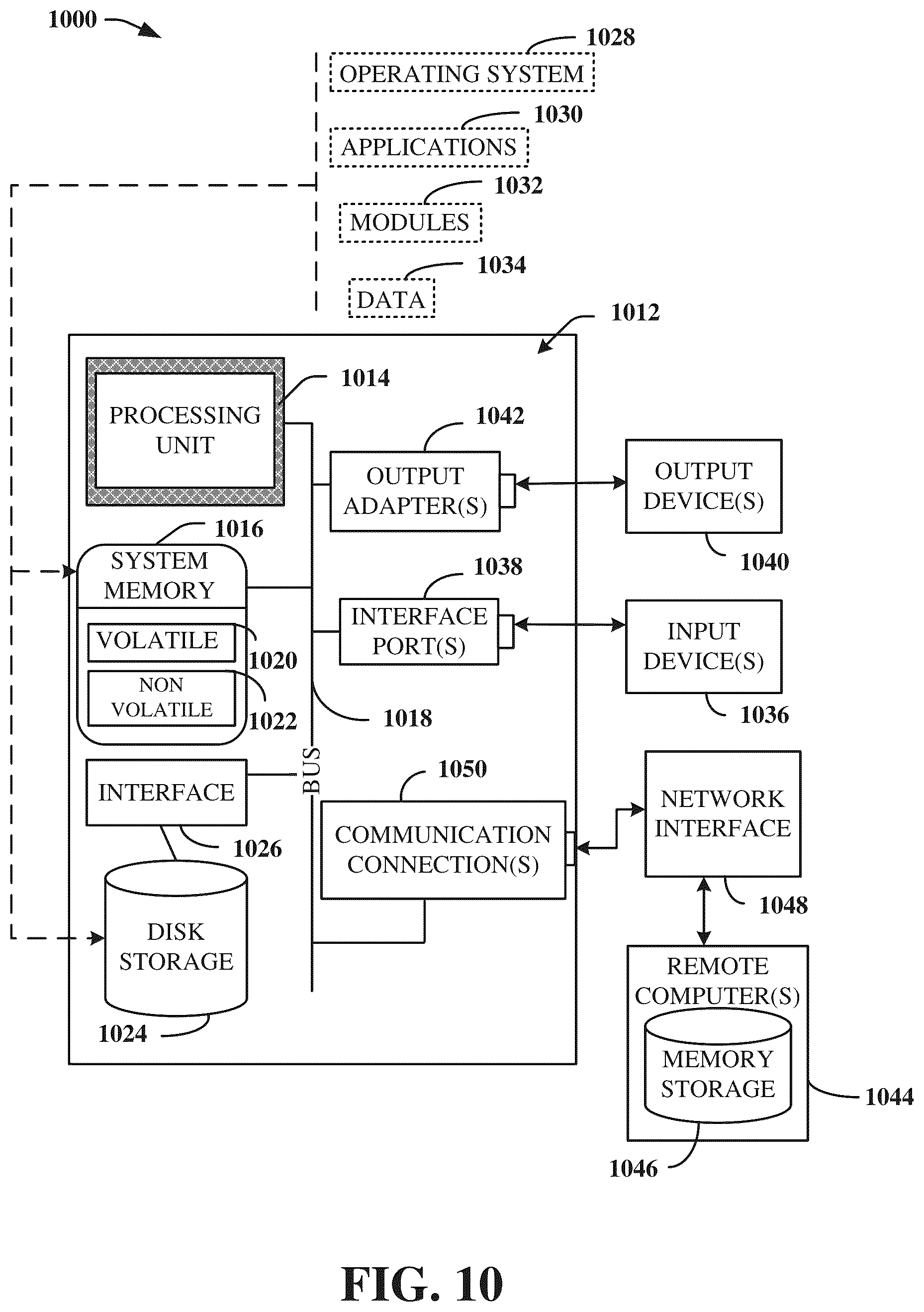 Patent US12106178 Figure 10 – Quantum state measurement logic facilitating a quantum state measurement backend process
