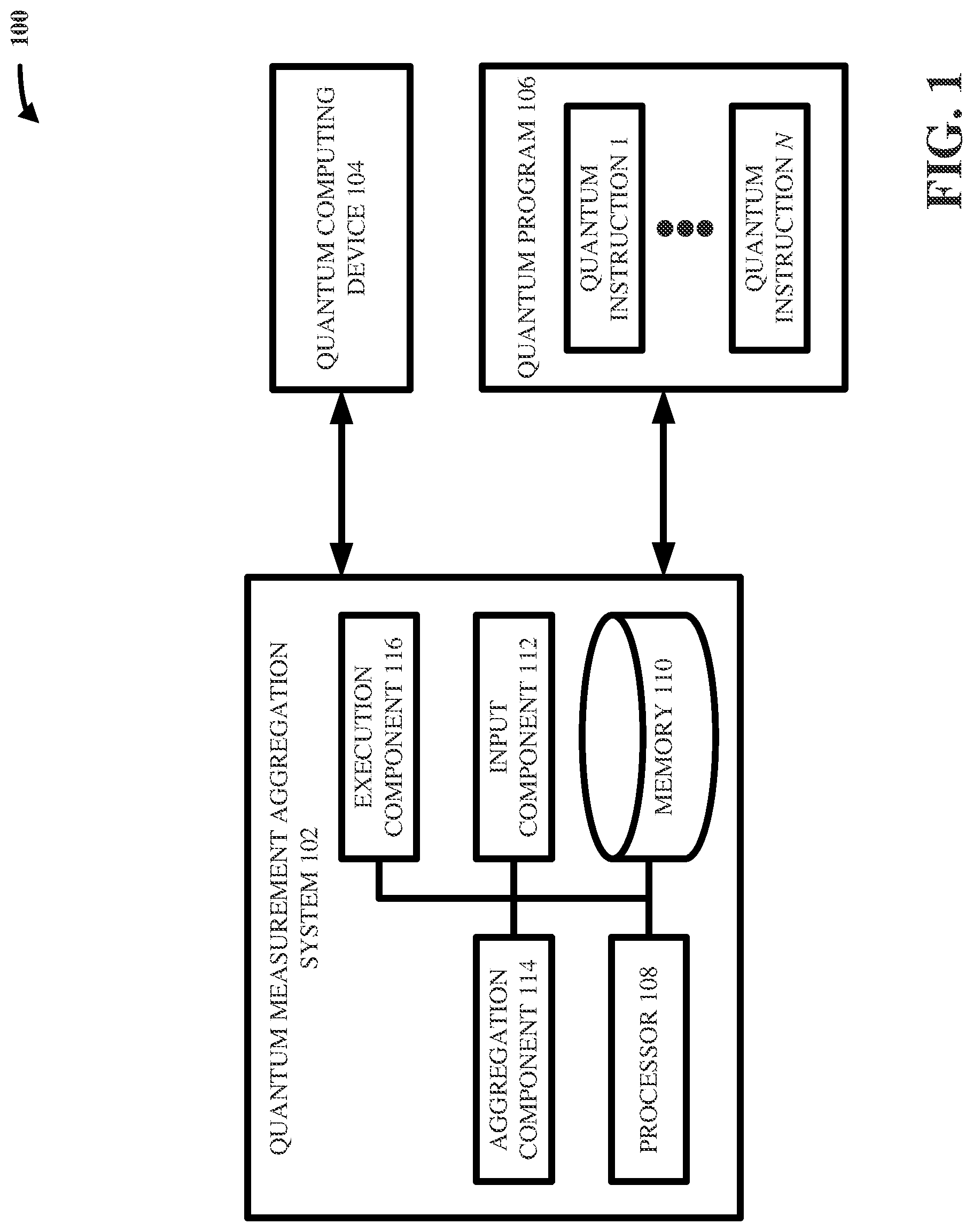 Patent US12106179 Figure 1 – Measurement aggregation in quantum programs