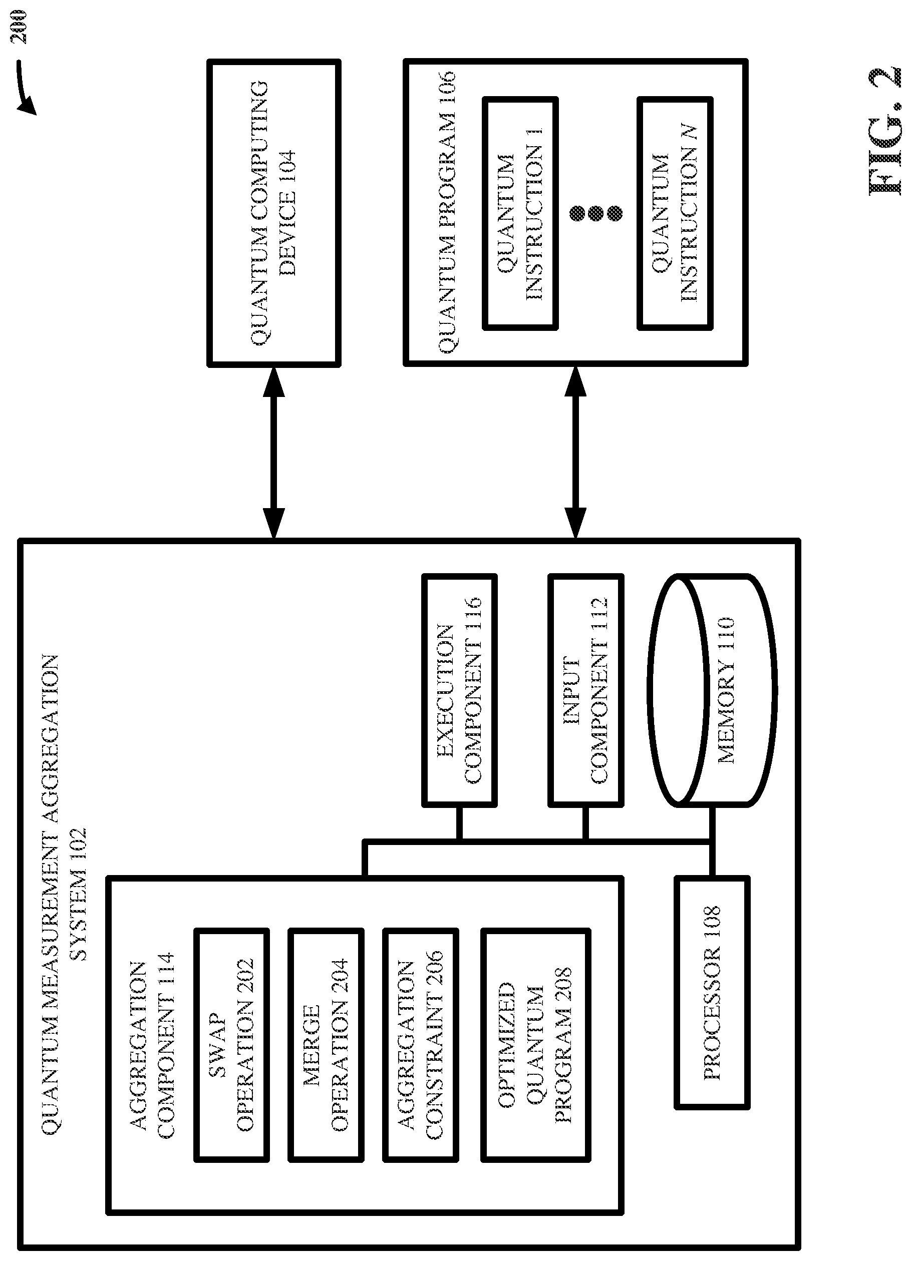 Patent US12106179 Figure 2 – Measurement aggregation in quantum programs