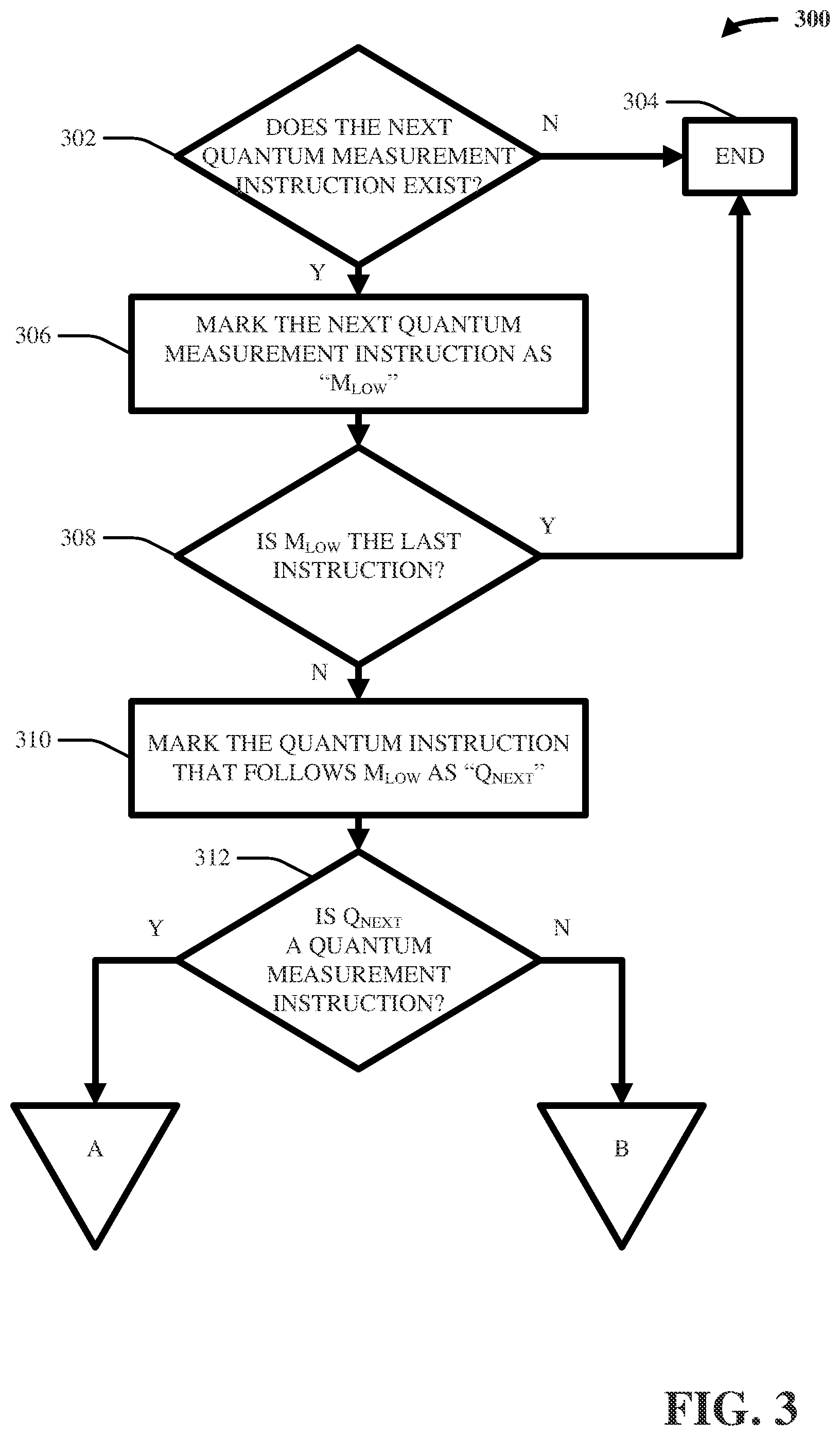 Patent US12106179 Figure 3 – Measurement aggregation in quantum programs
