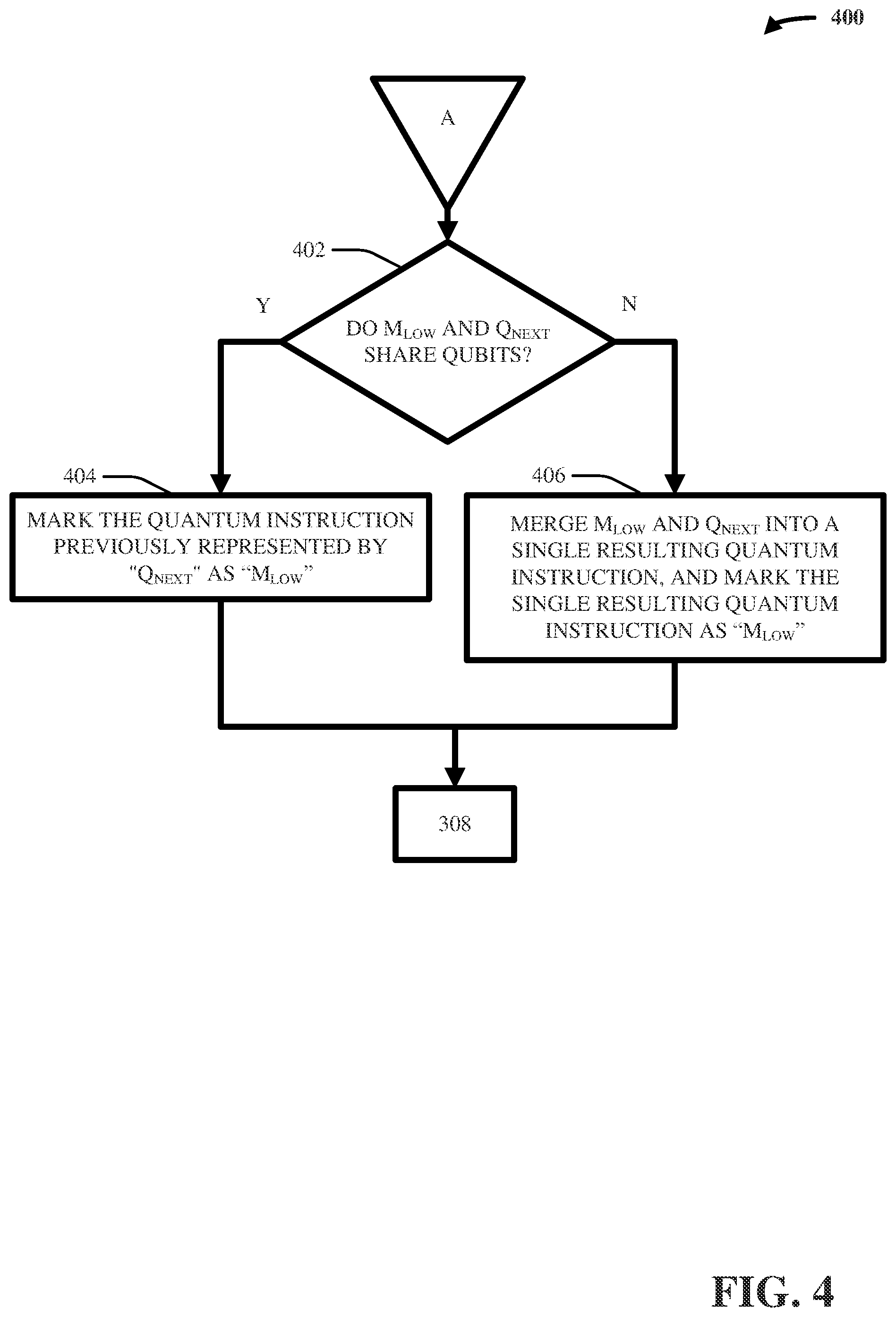 Patent US12106179 Figure 4 – Measurement aggregation in quantum programs