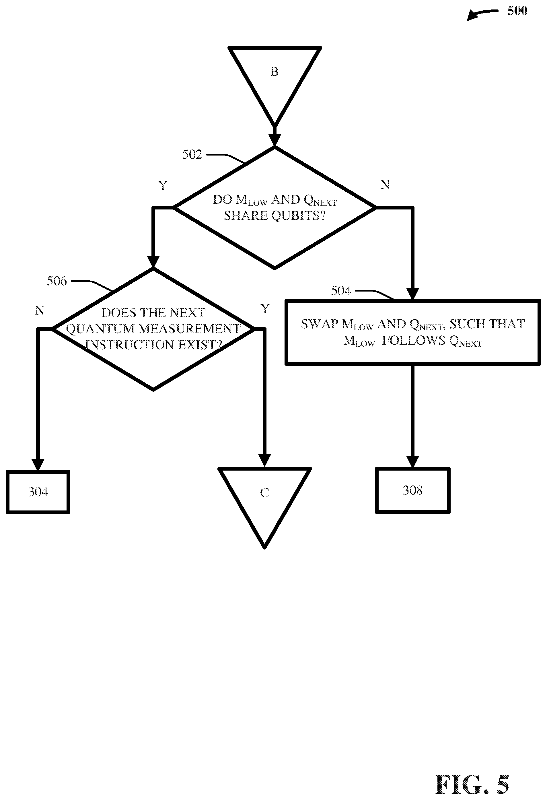 Patent US12106179 Figure 5 – Measurement aggregation in quantum programs
