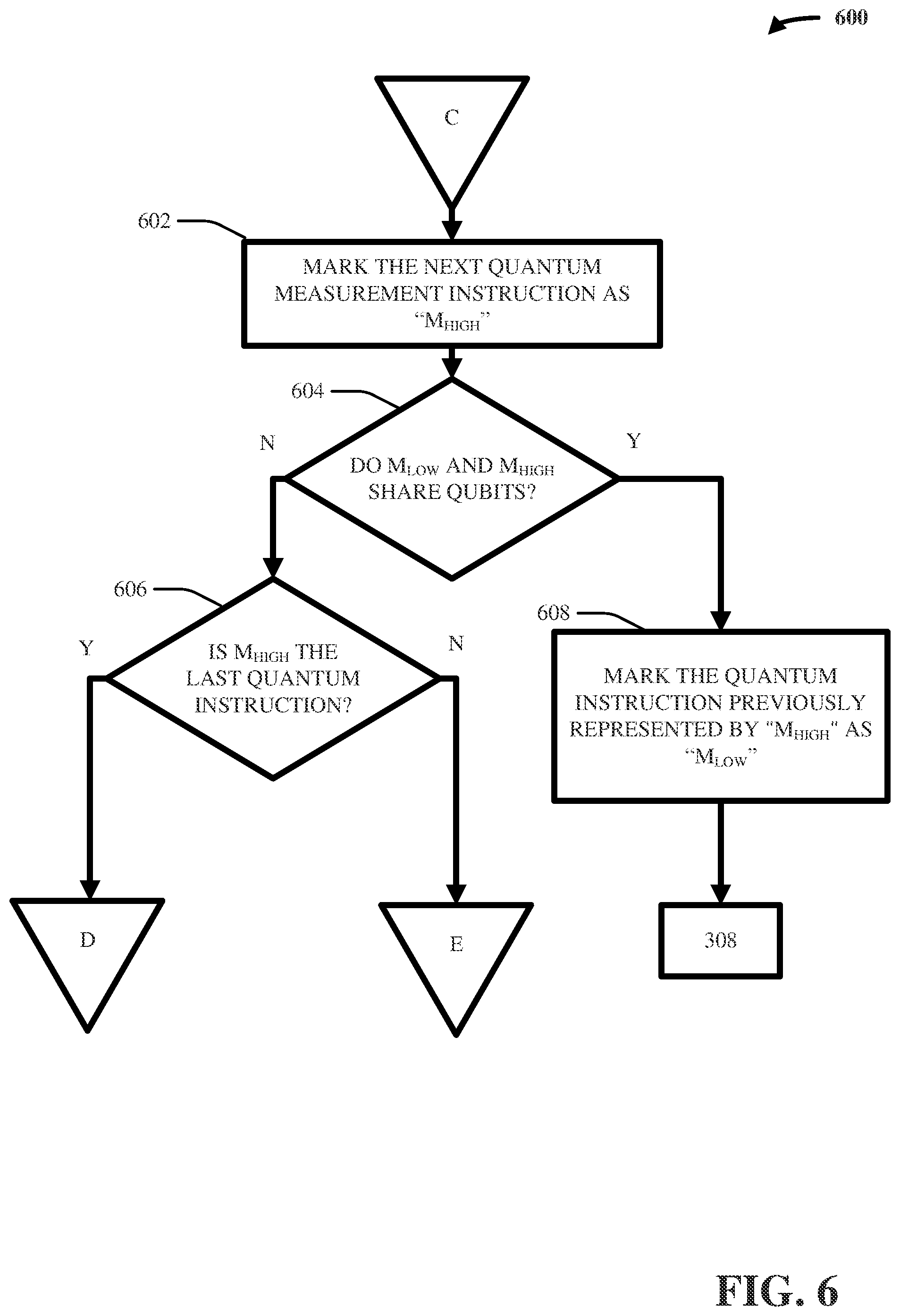 Patent US12106179 Figure 6 – Measurement aggregation in quantum programs
