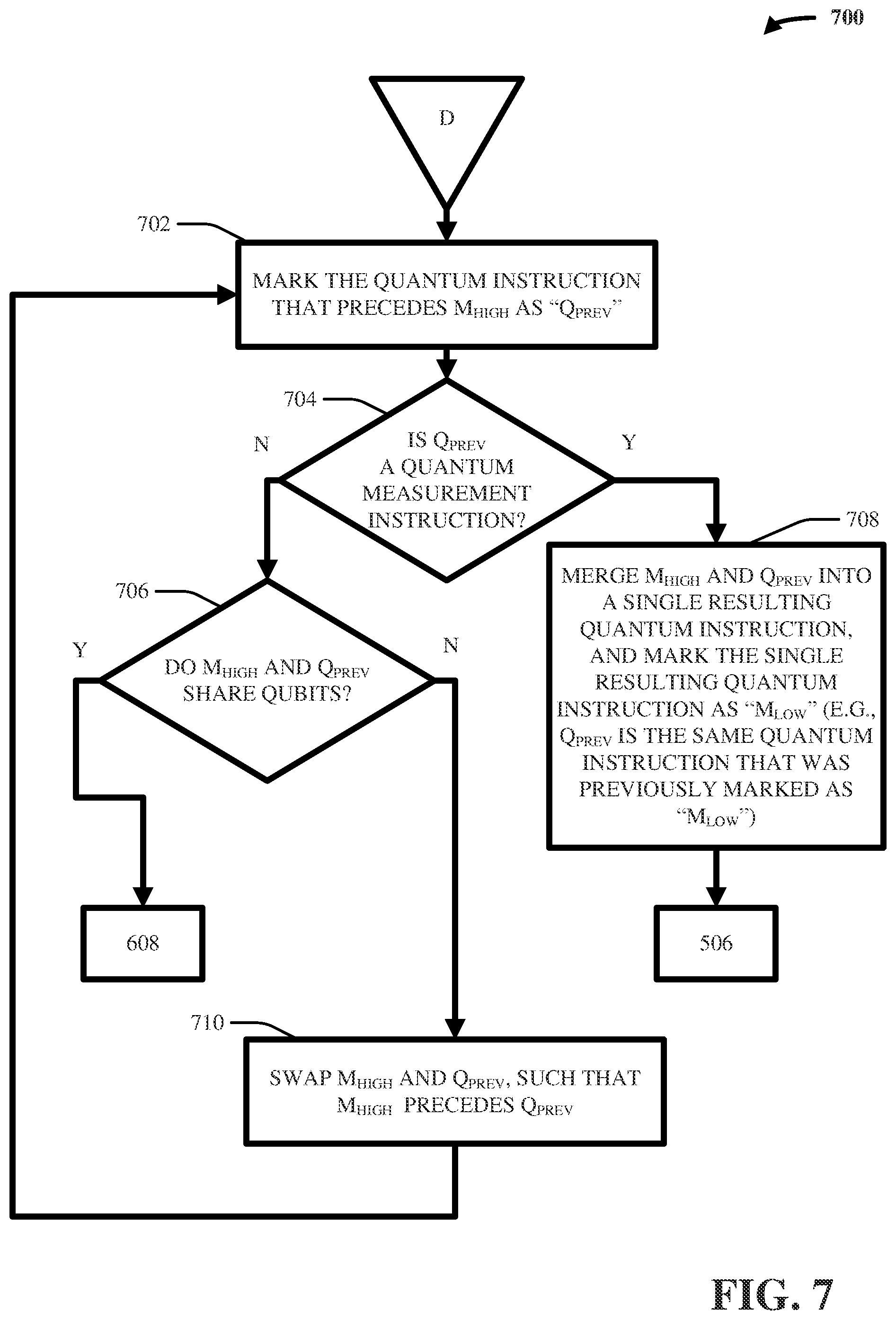 Patent US12106179 Figure 7 – Measurement aggregation in quantum programs