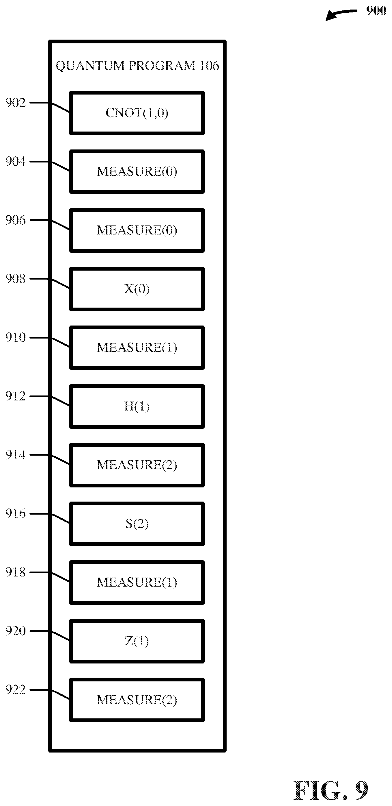 Patent US12106179 Figure 9 – Measurement aggregation in quantum programs