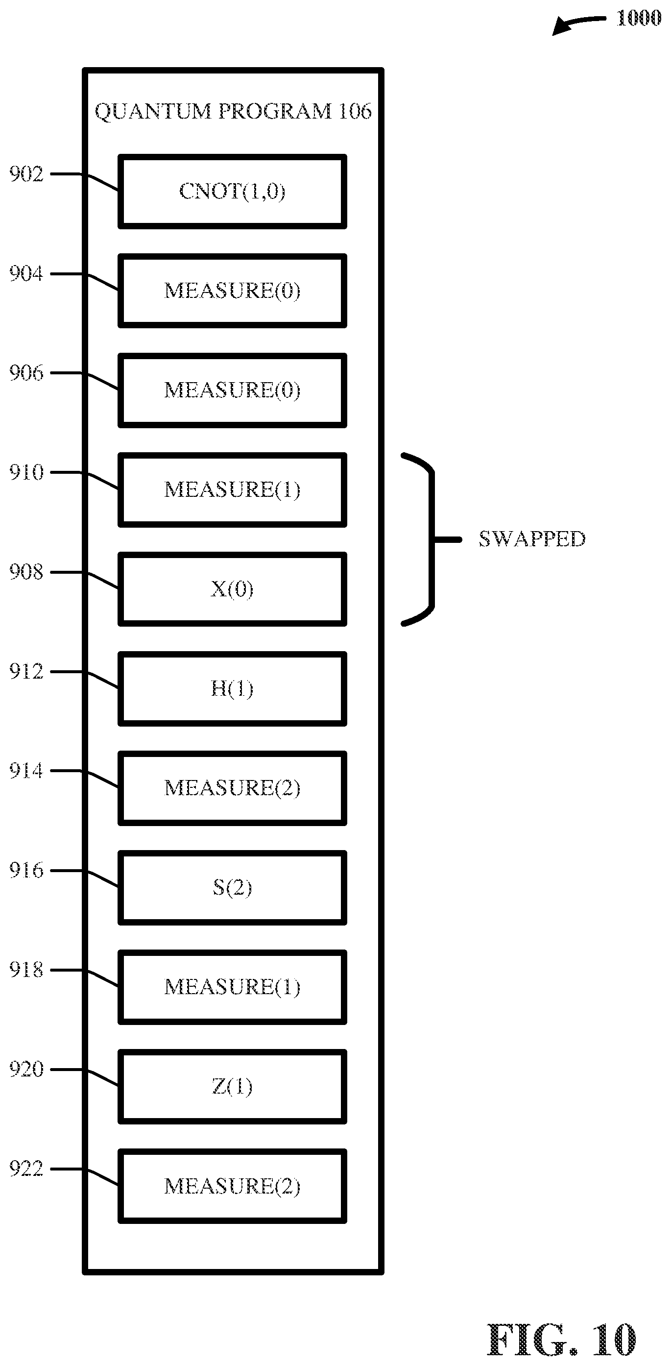 Patent US12106179 Figure 10 – Measurement aggregation in quantum programs