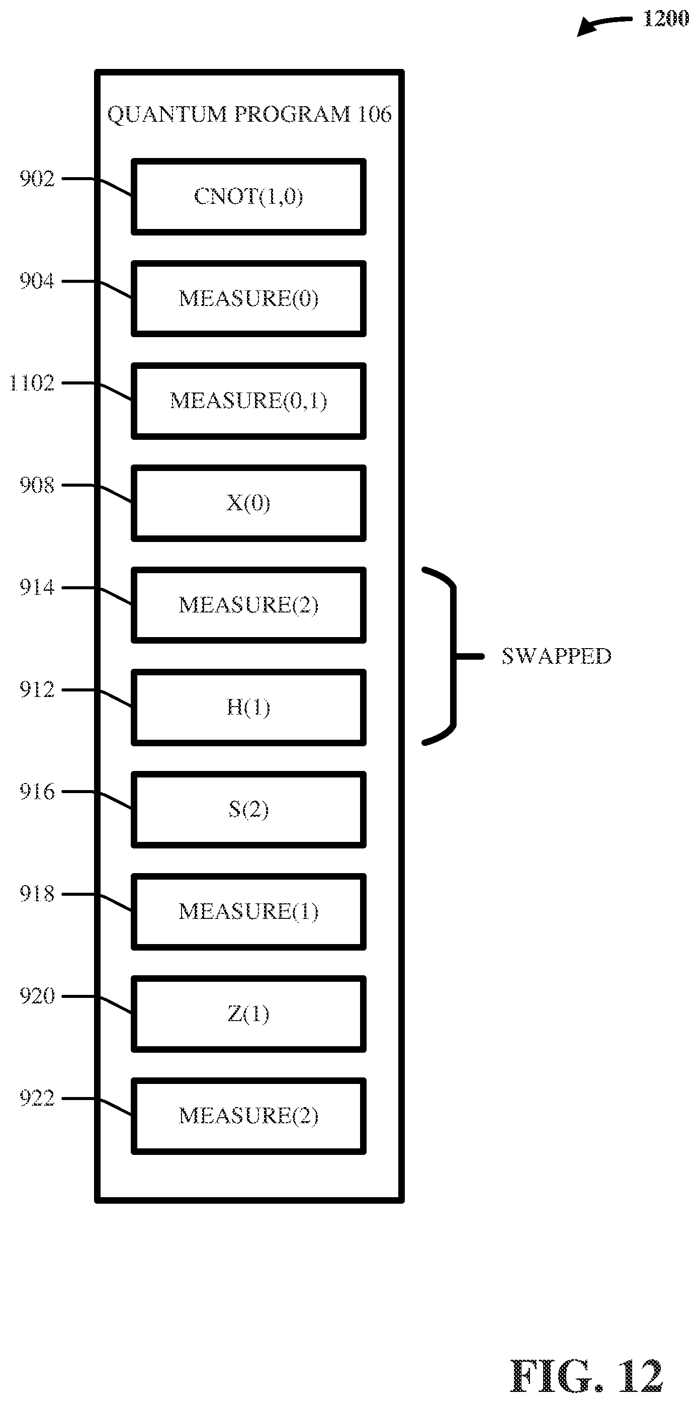 Patent US12106179 Figure 12 – Measurement aggregation in quantum programs
