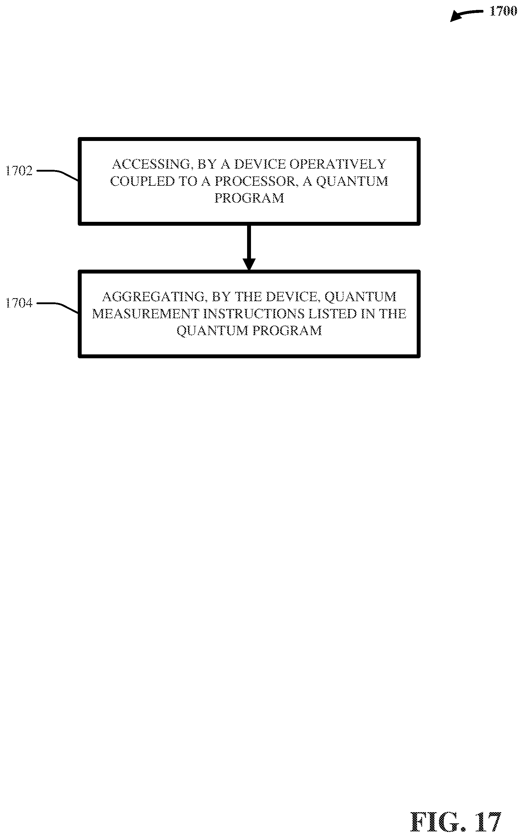 Patent US12106179 Figure 17 – Measurement aggregation in quantum programs