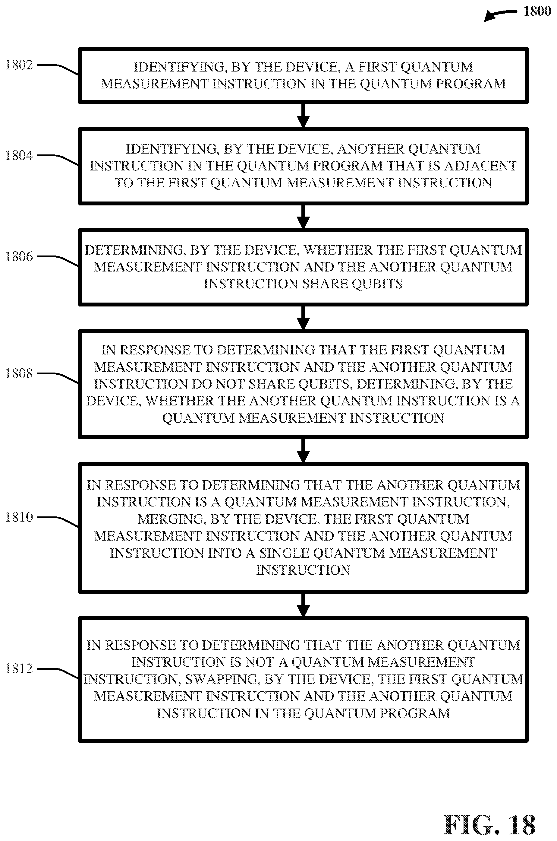 Patent US12106179 Figure 18 – Measurement aggregation in quantum programs